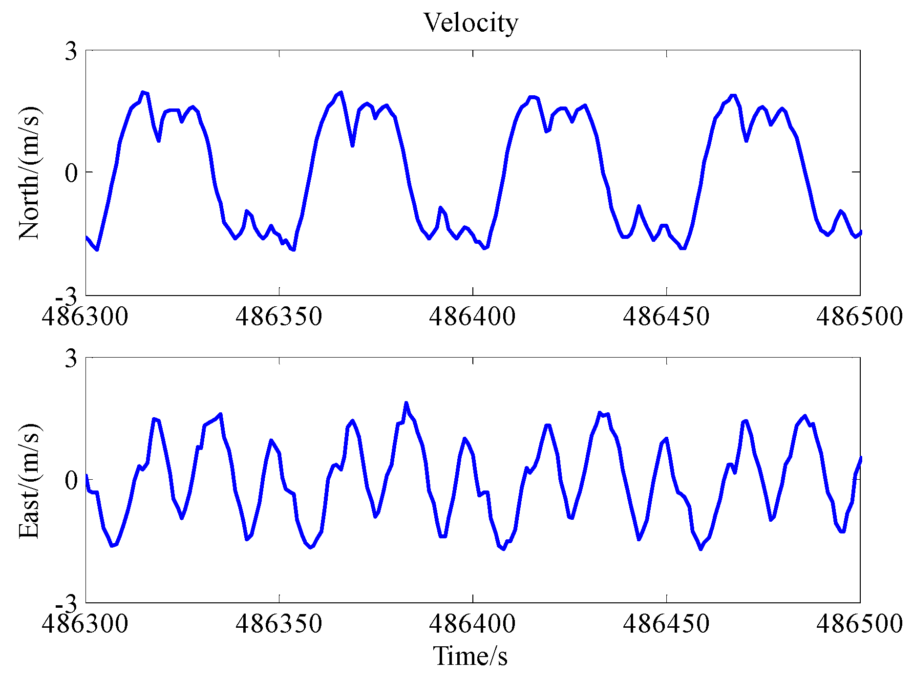 Remotesensing 10 00019 g006