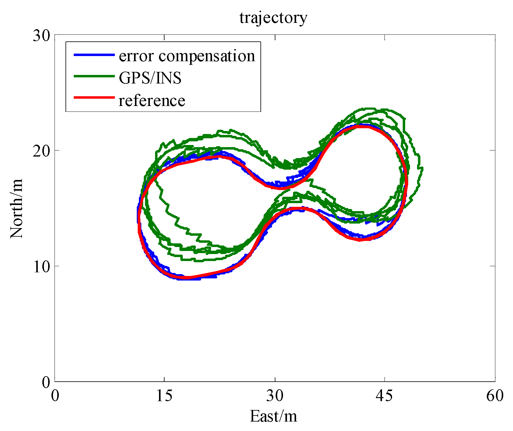Remotesensing 10 00019 g007