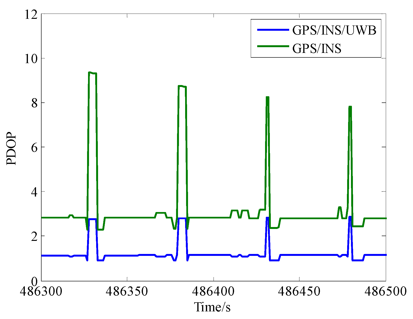 Remotesensing 10 00019 g008