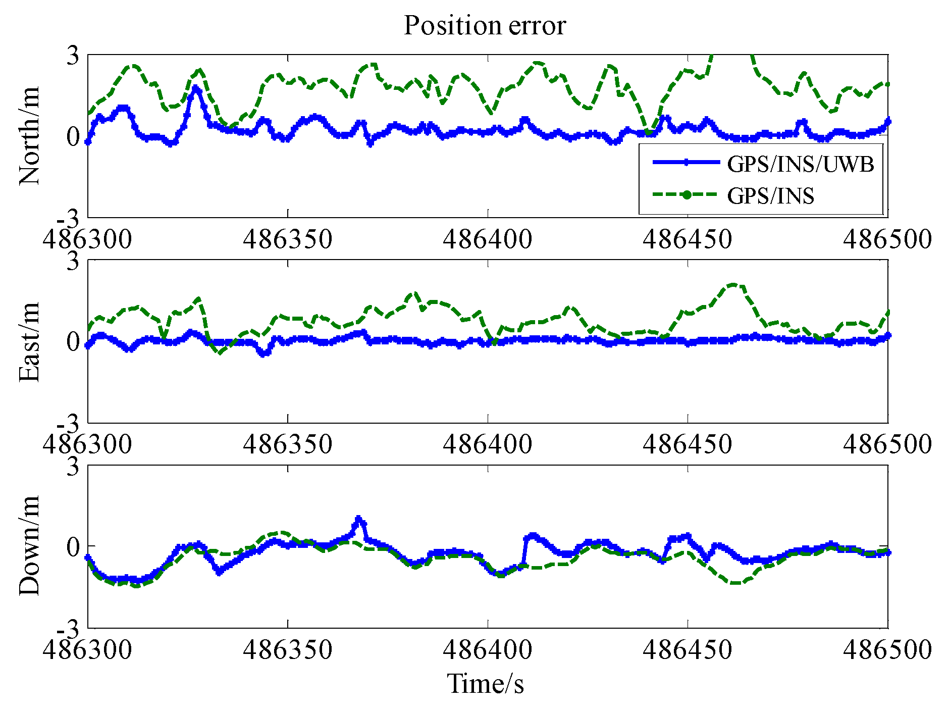 Remotesensing 10 00019 g009