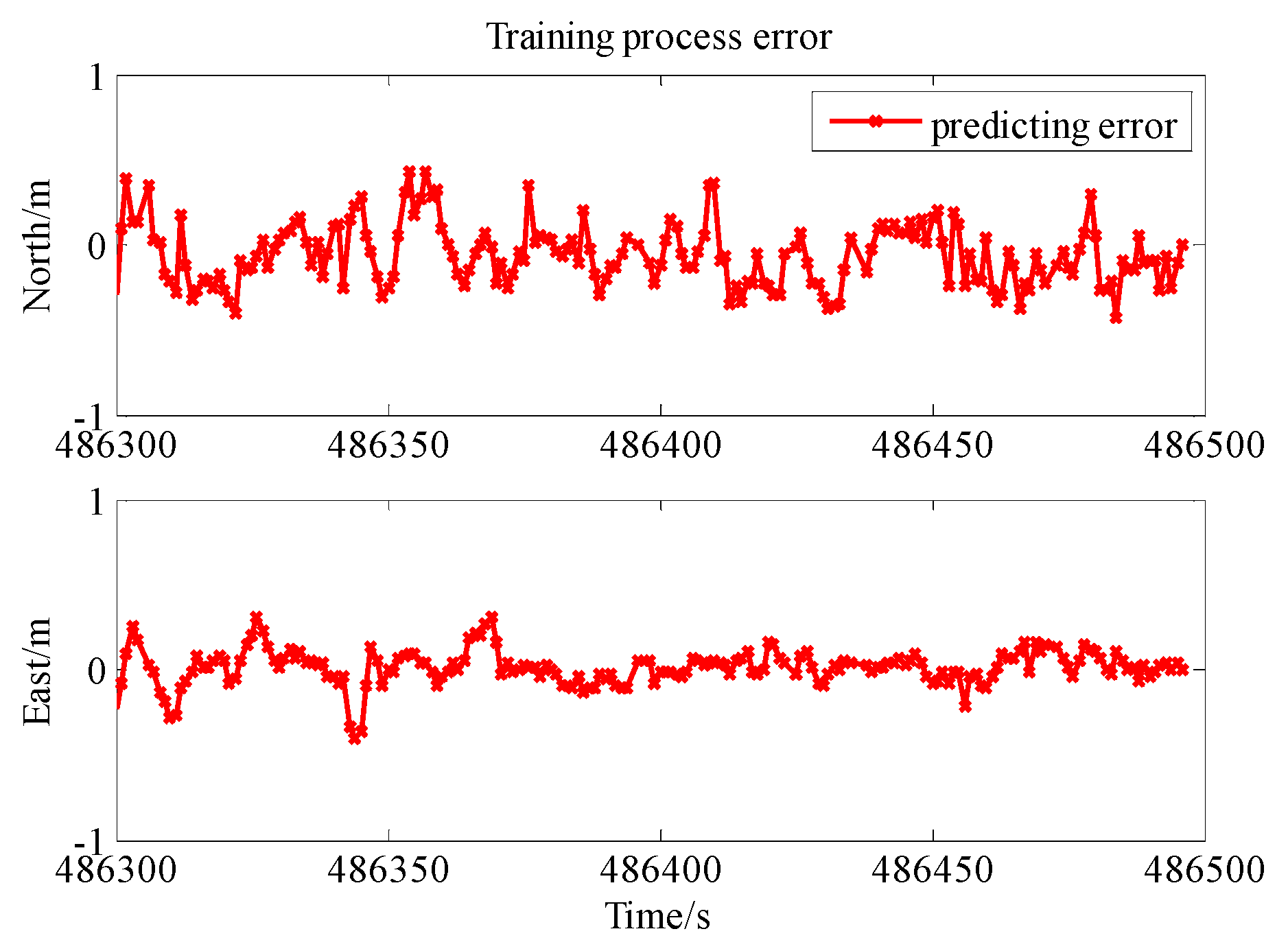 Remotesensing 10 00019 g011