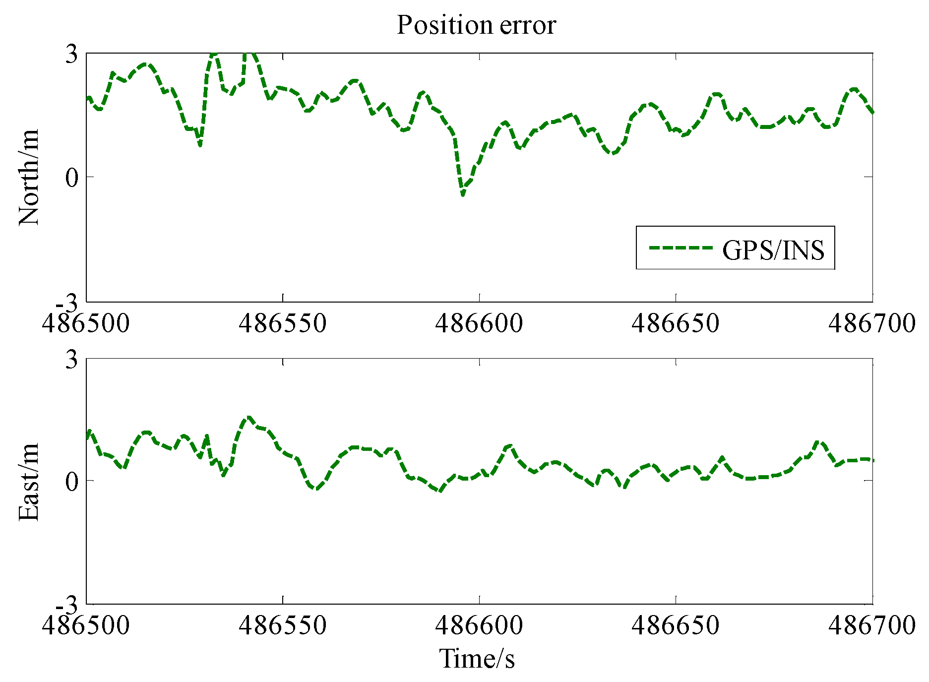 Remotesensing 10 00019 g013