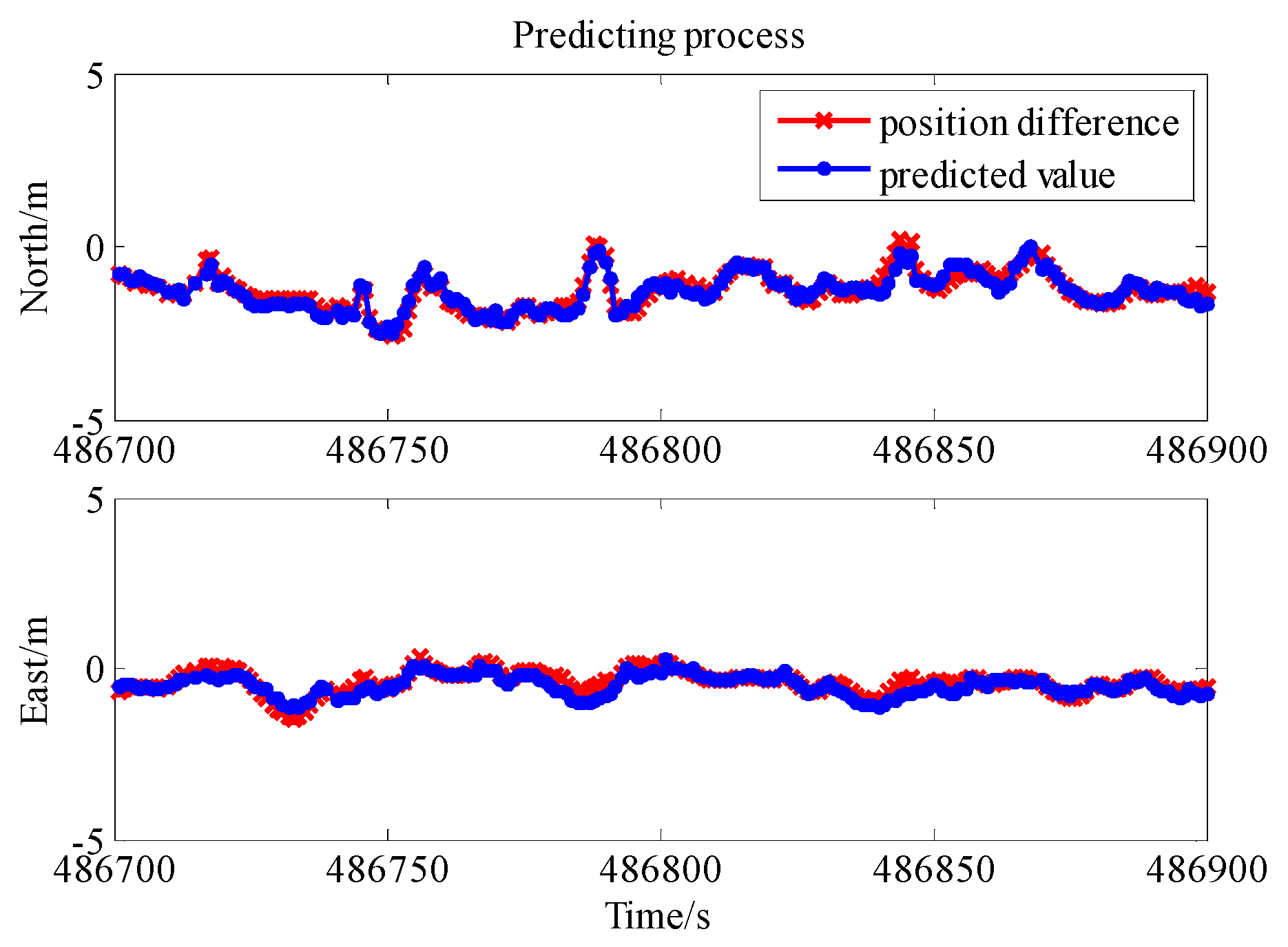 Remotesensing 10 00019 g014