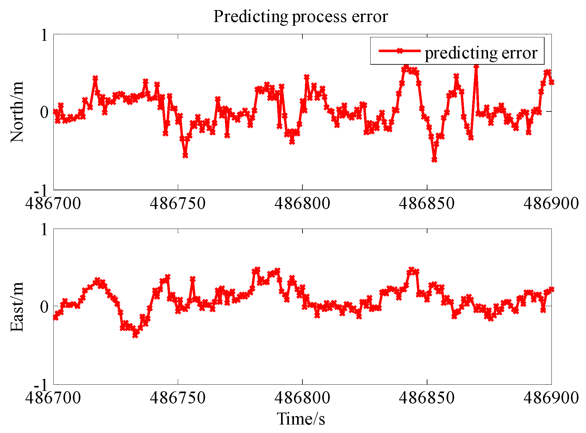 Remotesensing 10 00019 g015