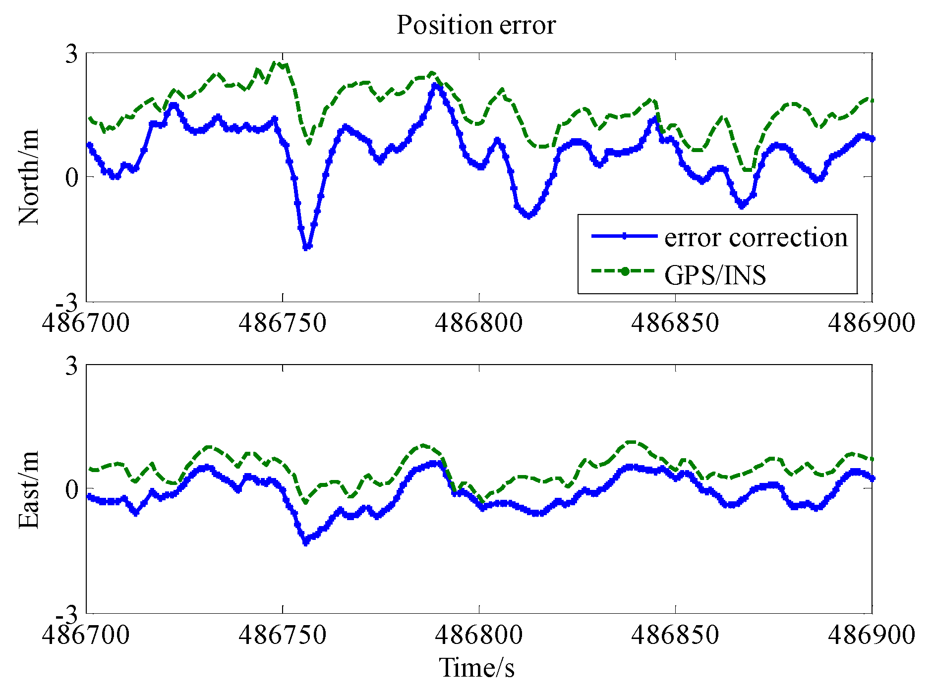 Remotesensing 10 00019 g017