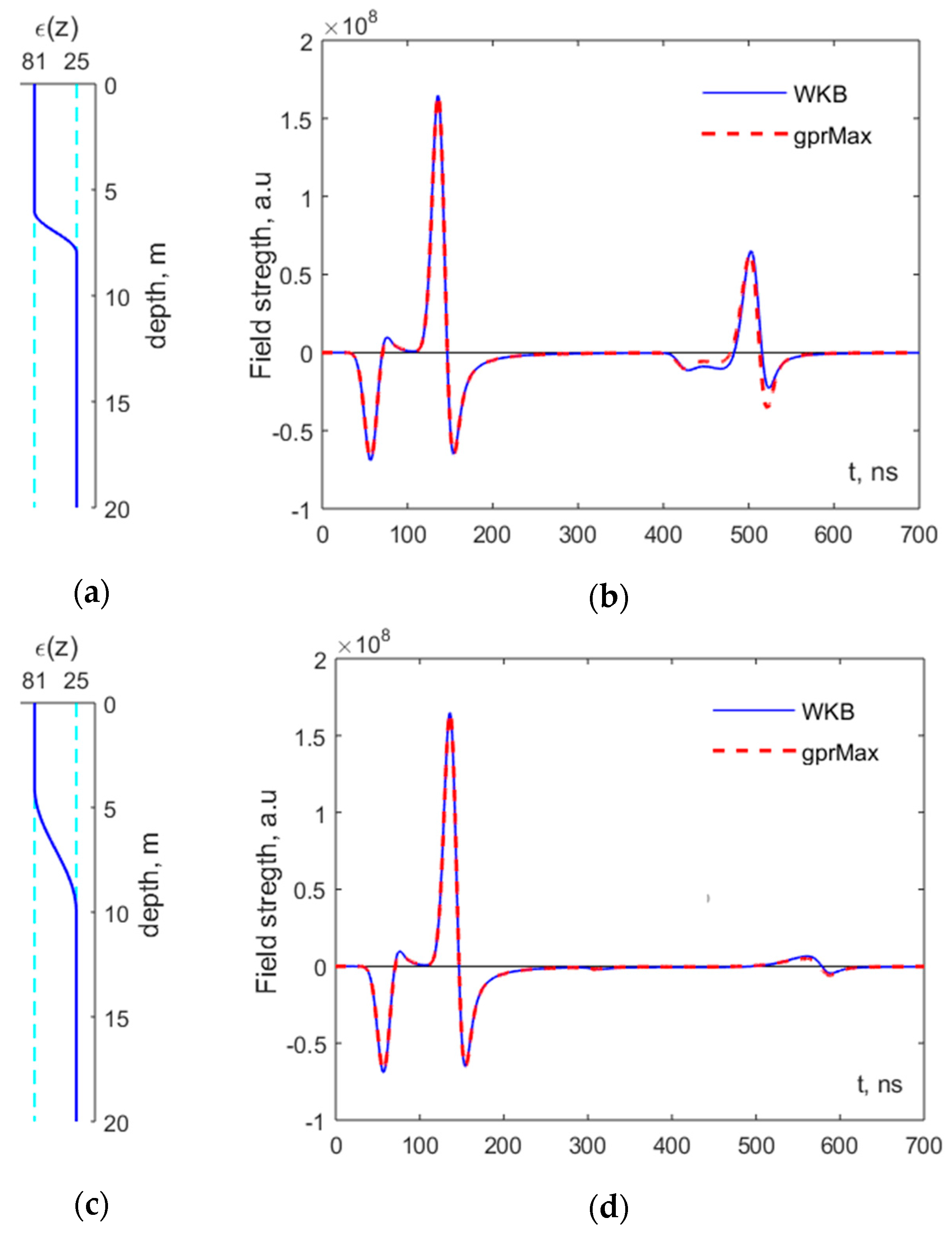 Remotesensing 10 00022 g005