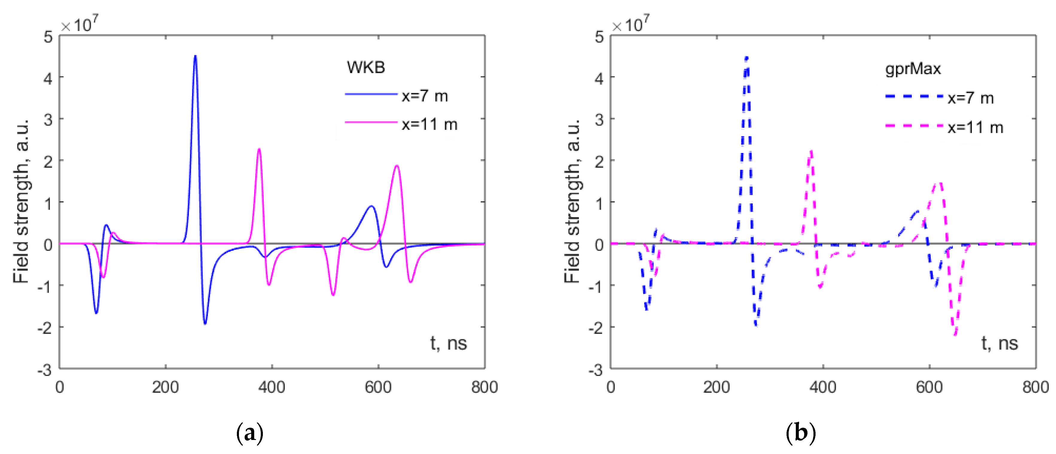Remotesensing 10 00022 g006