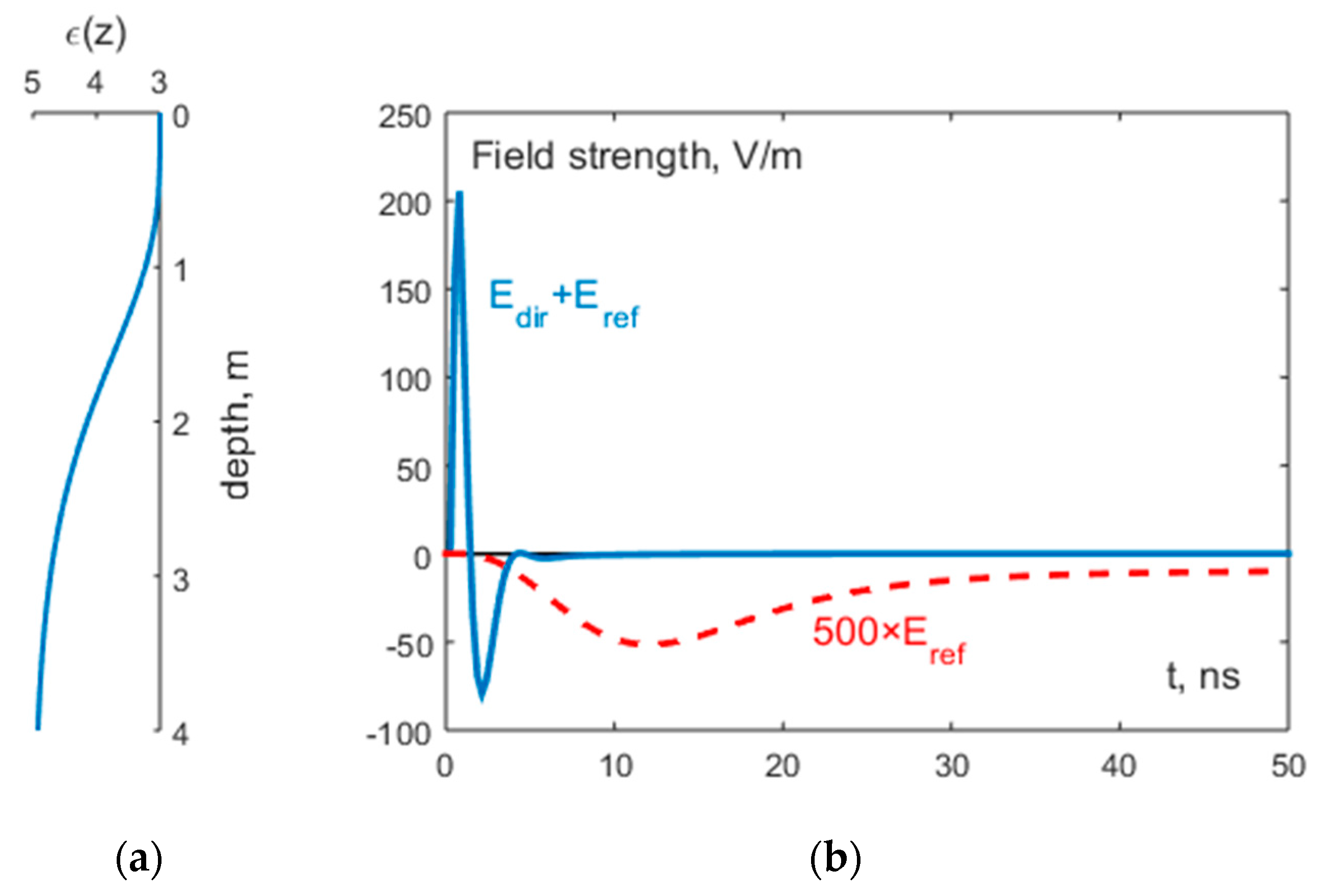 Remotesensing 10 00022 g008