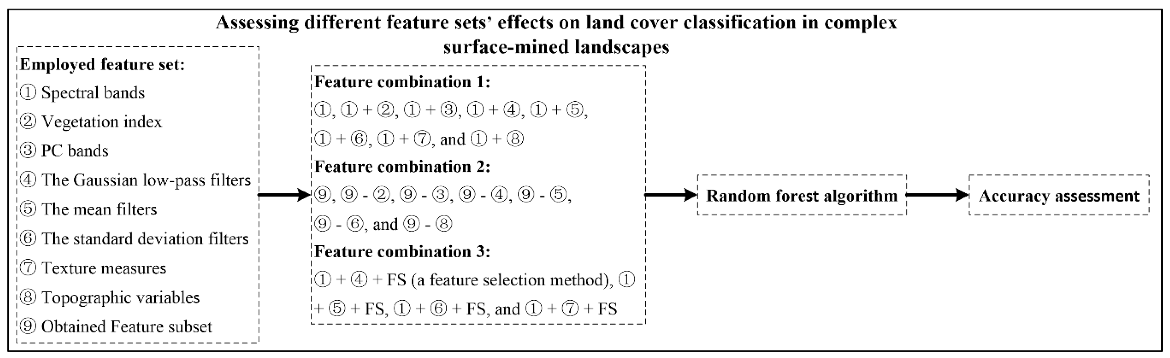 Remotesensing 10 00023 g003