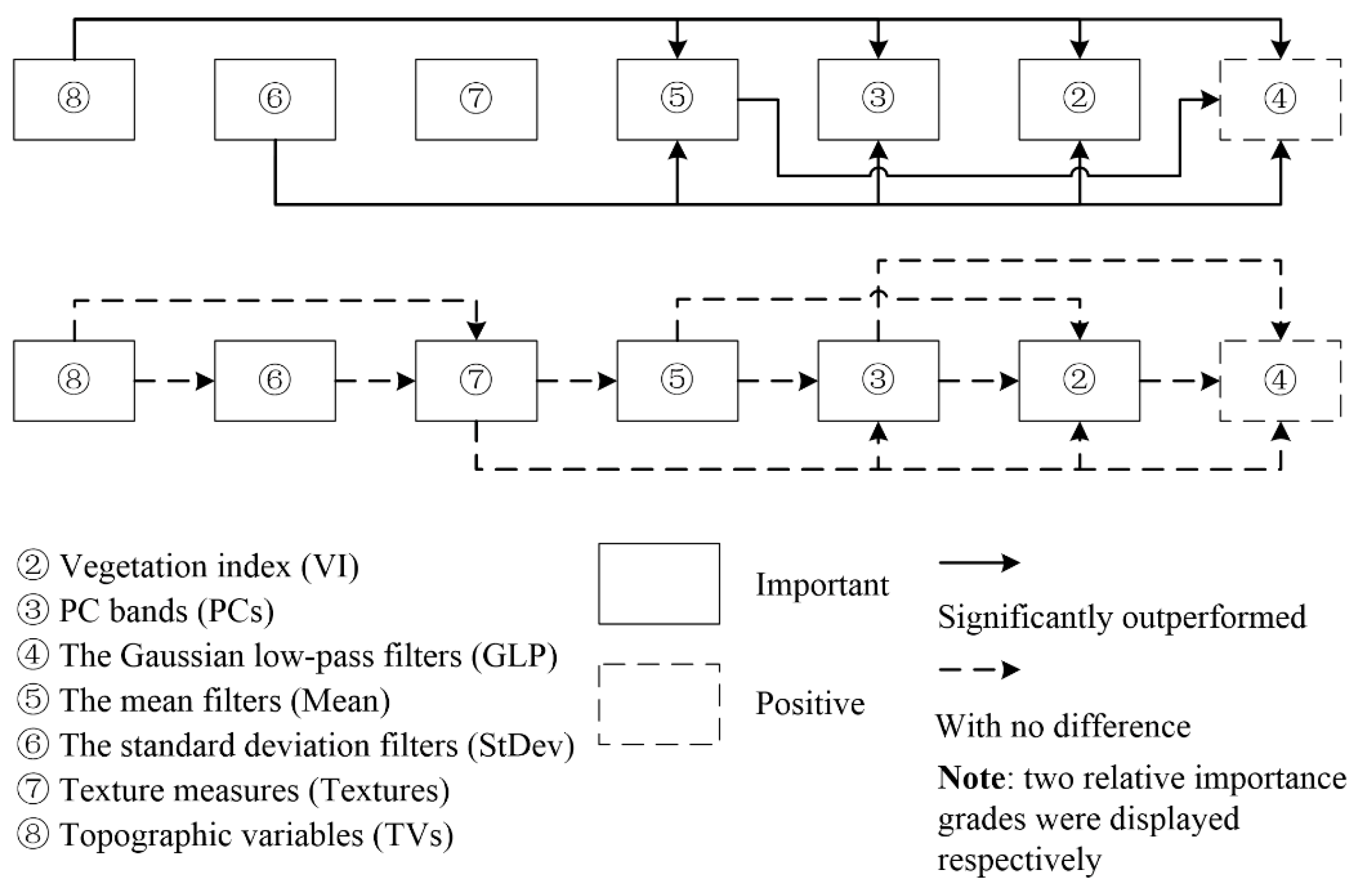 Remotesensing 10 00023 g004