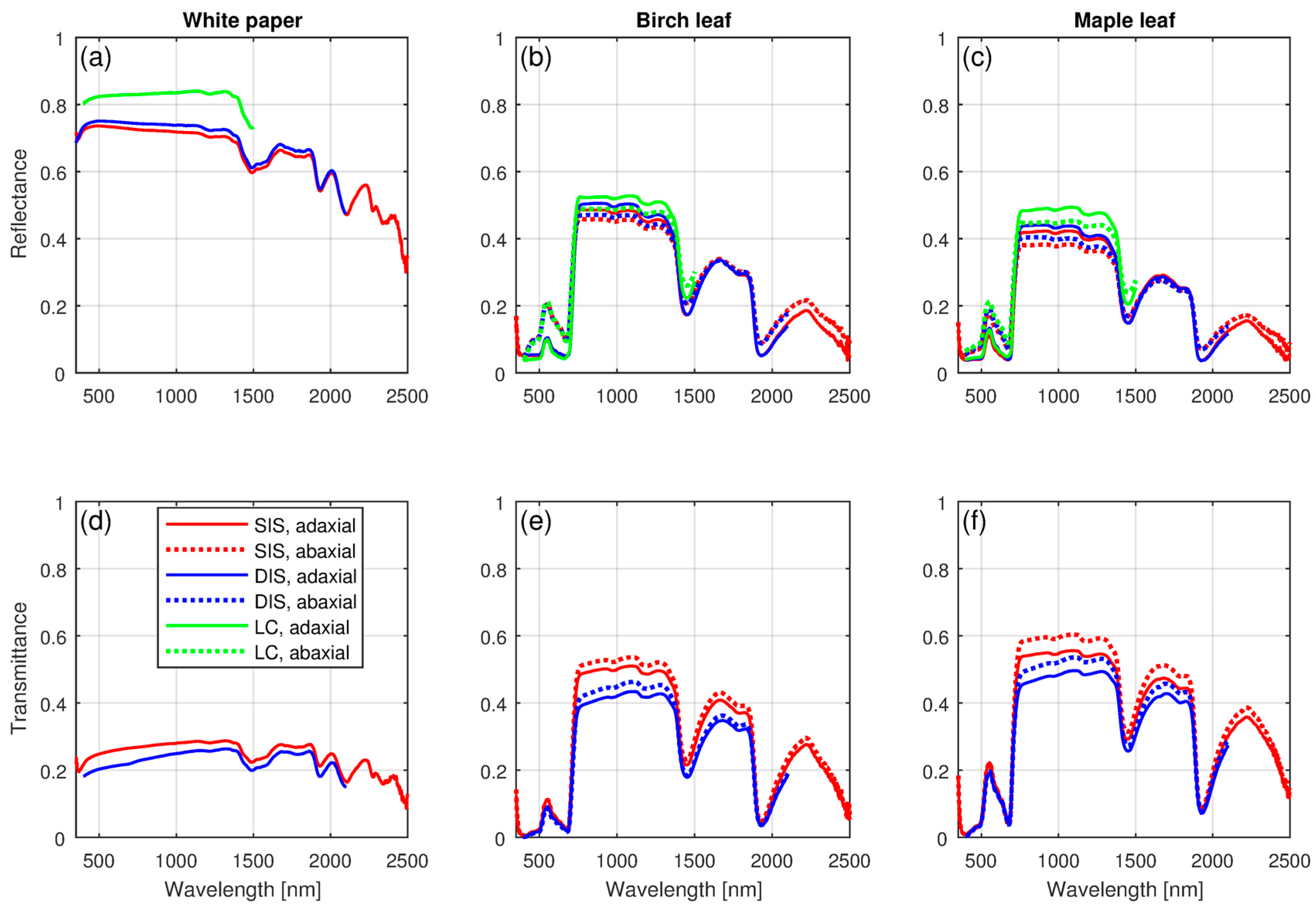 Remotesensing 10 00025 g001 Remotesensing 10 00025 g001