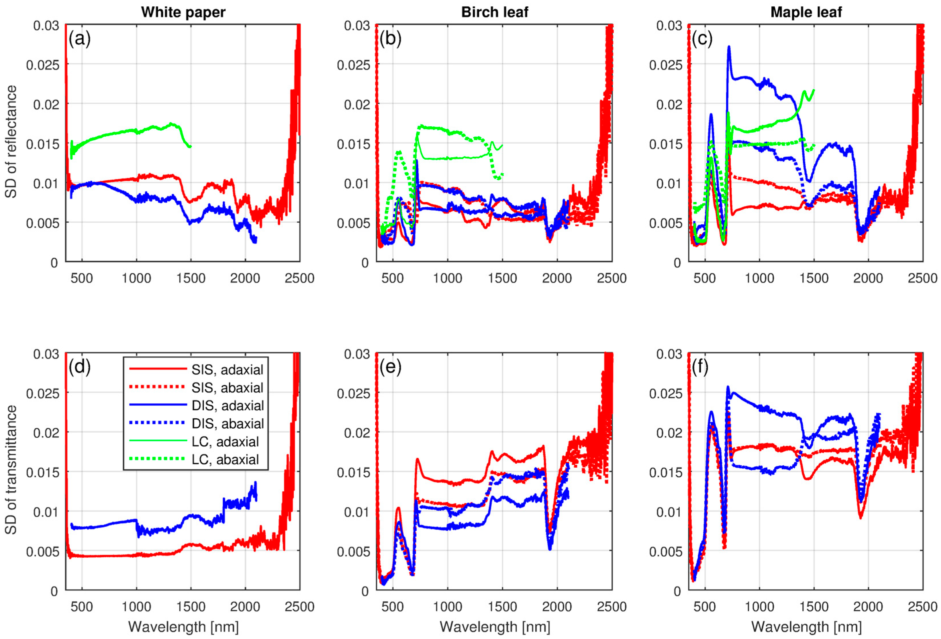 Remotesensing 10 00025 g002 Remotesensing 10 00025 g002