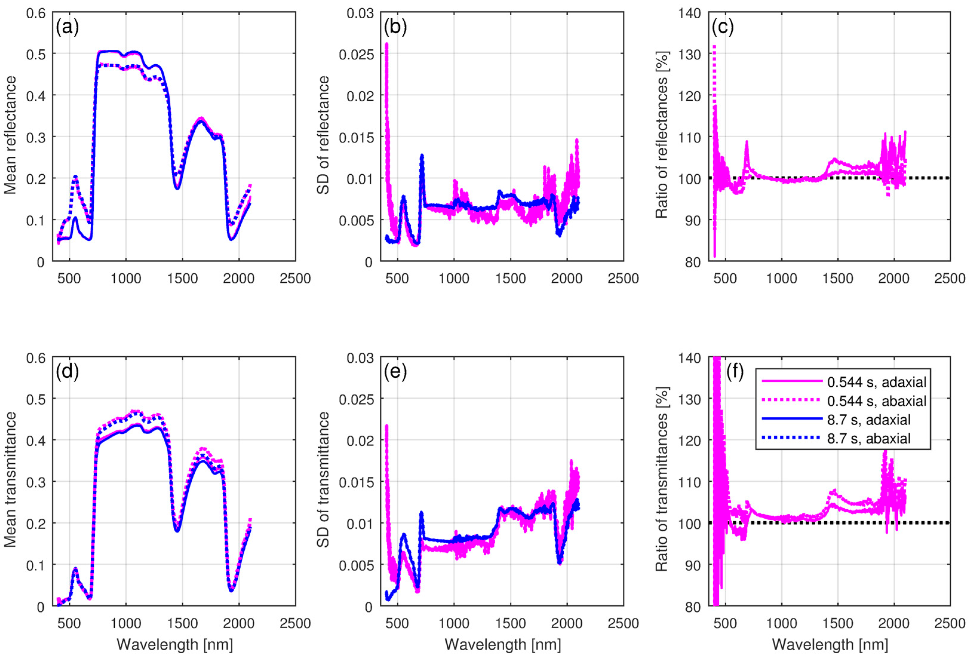 Remotesensing 10 00025 g003 Remotesensing 10 00025 g003
