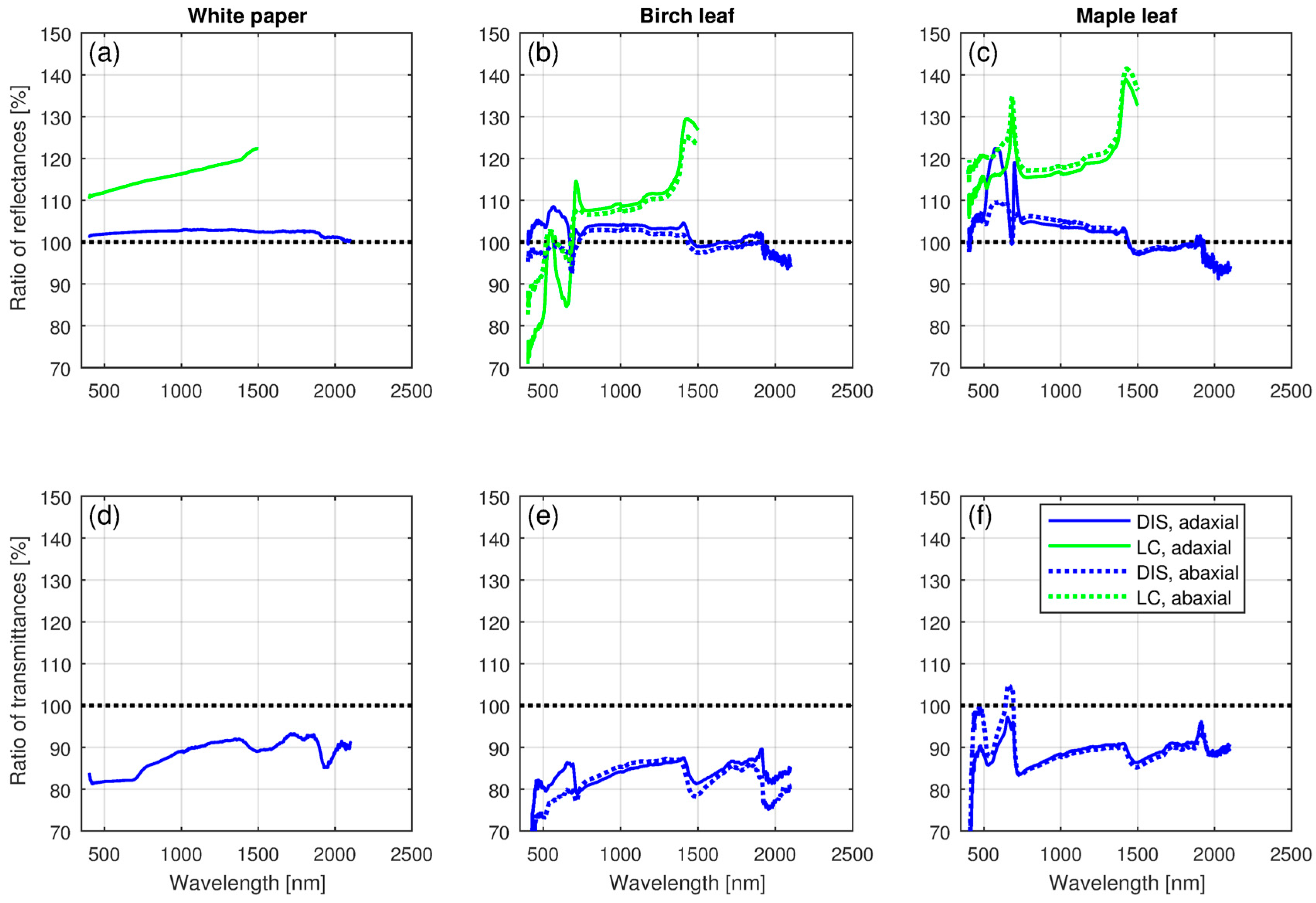 Remotesensing 10 00025 g004 Remotesensing 10 00025 g004