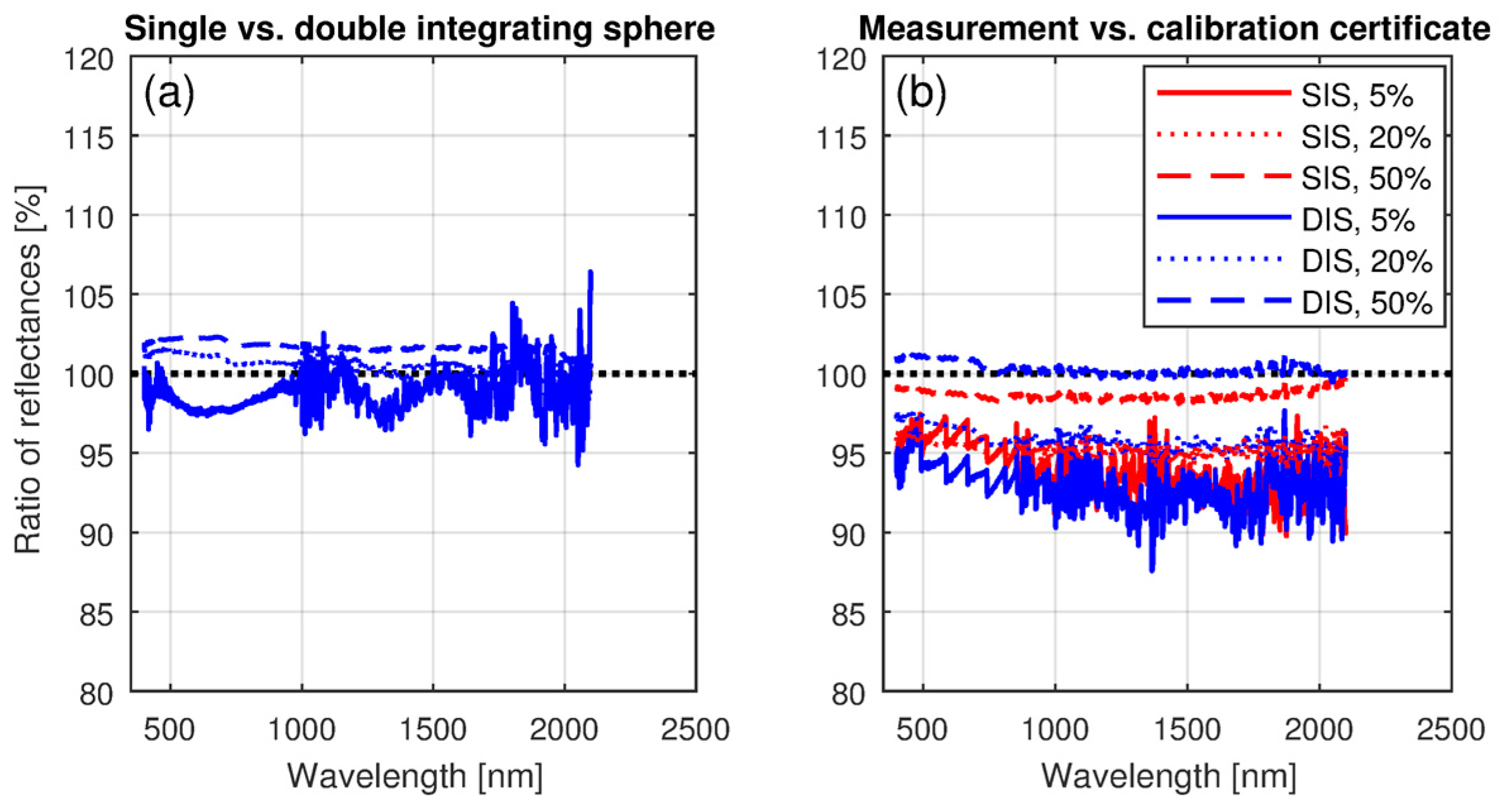 Remotesensing 10 00025 g005 Remotesensing 10 00025 g005