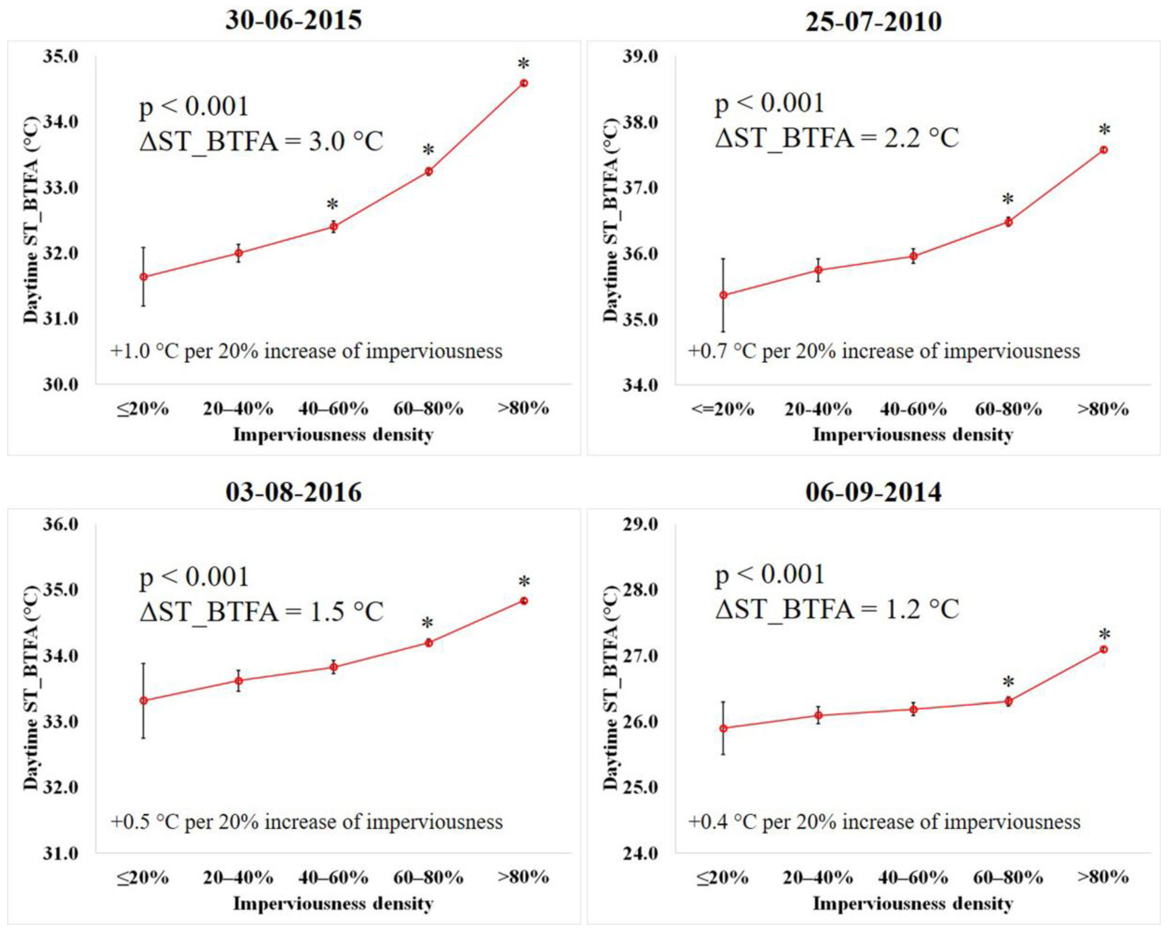 Remotesensing 10 00026 g003