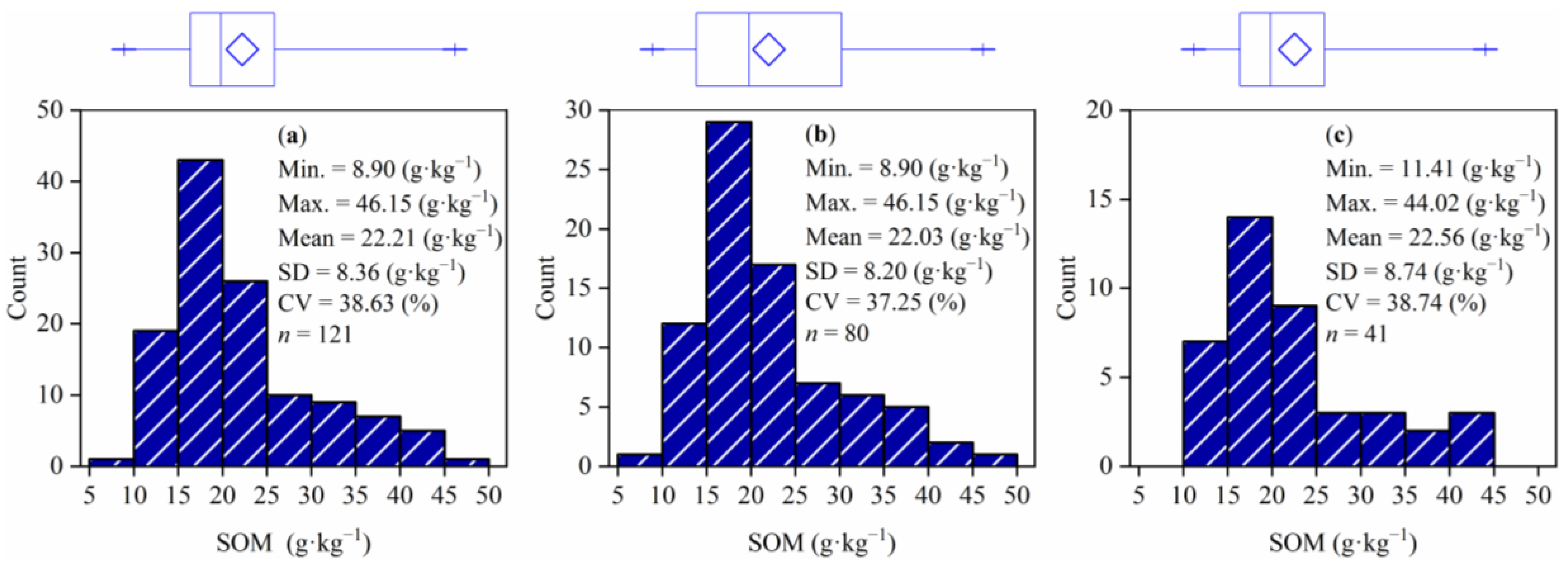 Remotesensing 10 00028 g003