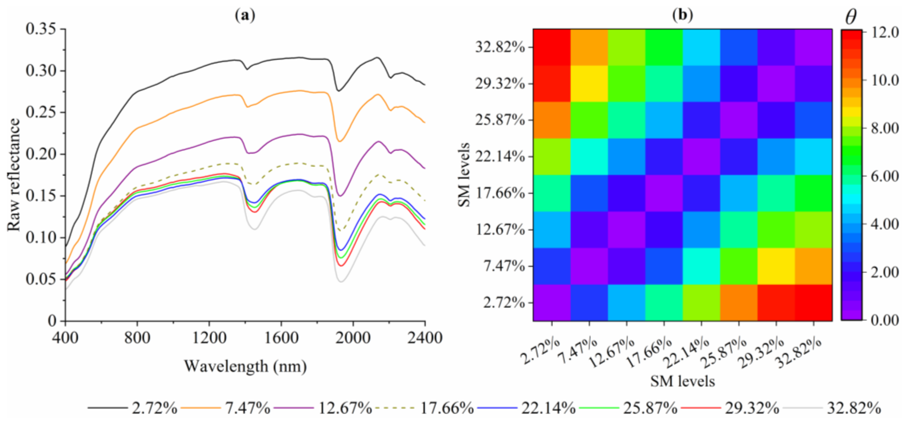 Remotesensing 10 00028 g004