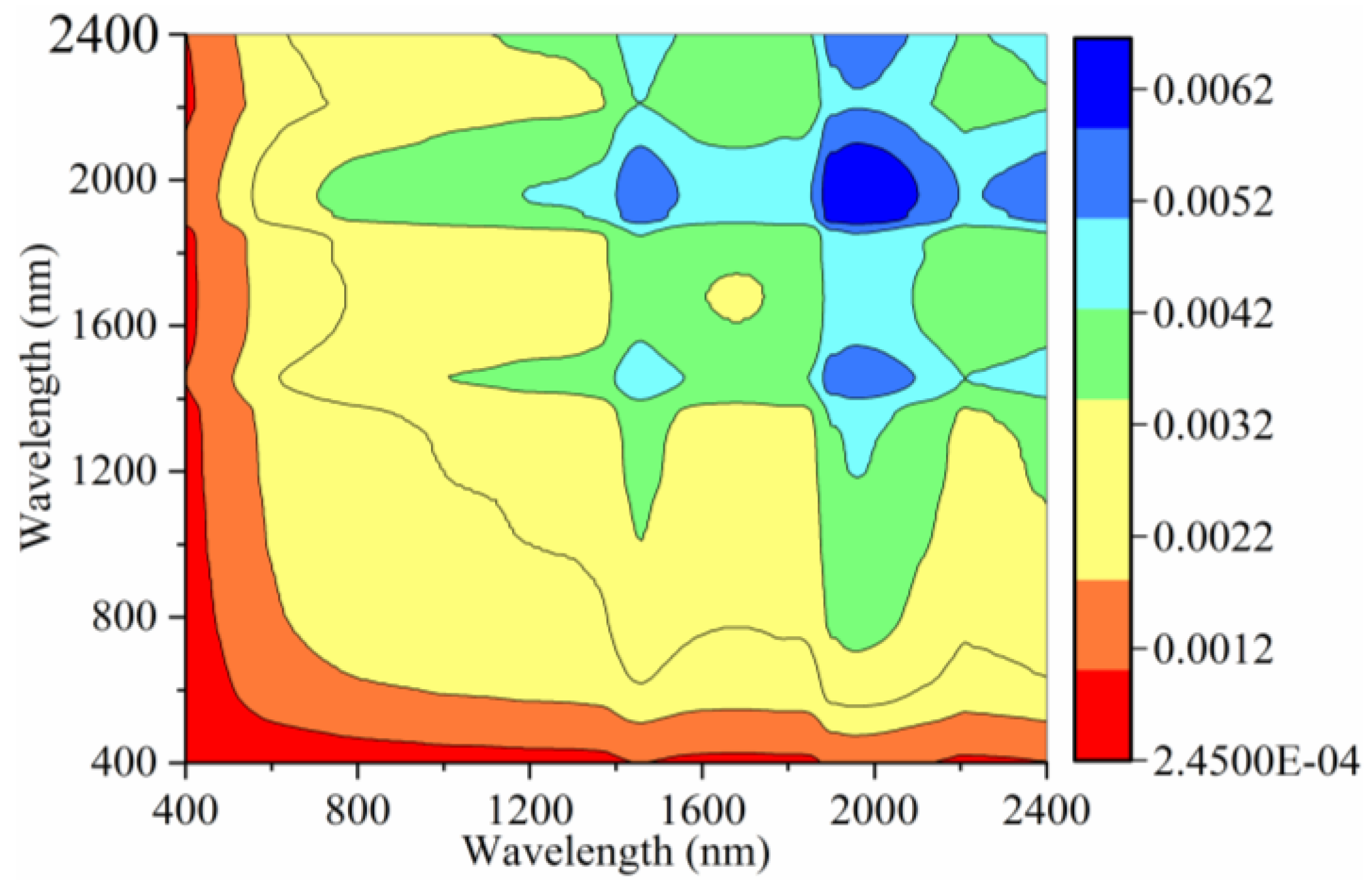 Remotesensing 10 00028 g005