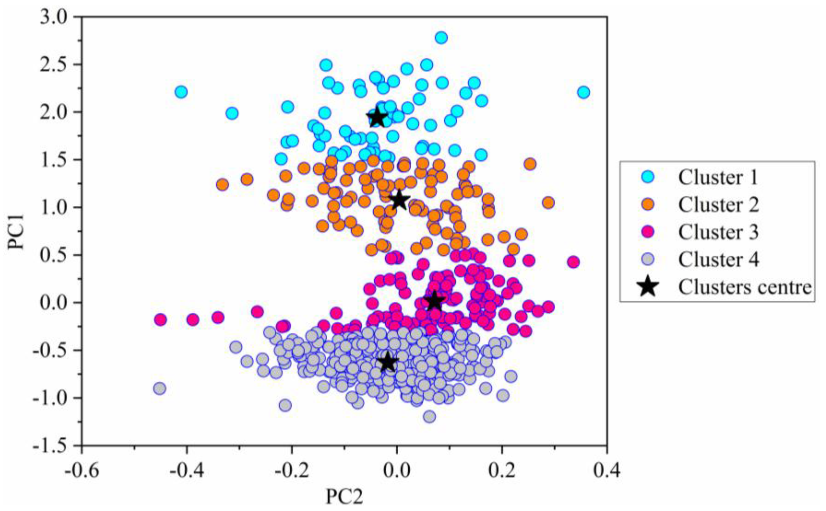 Remotesensing 10 00028 g007