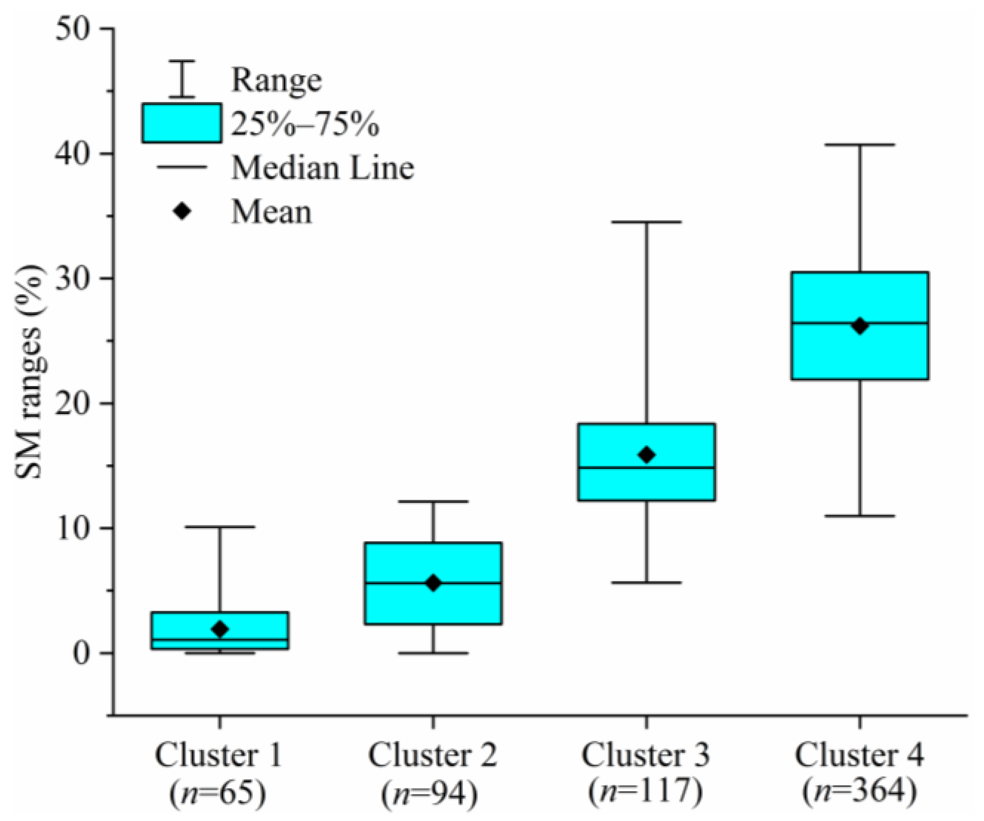 Remotesensing 10 00028 g008
