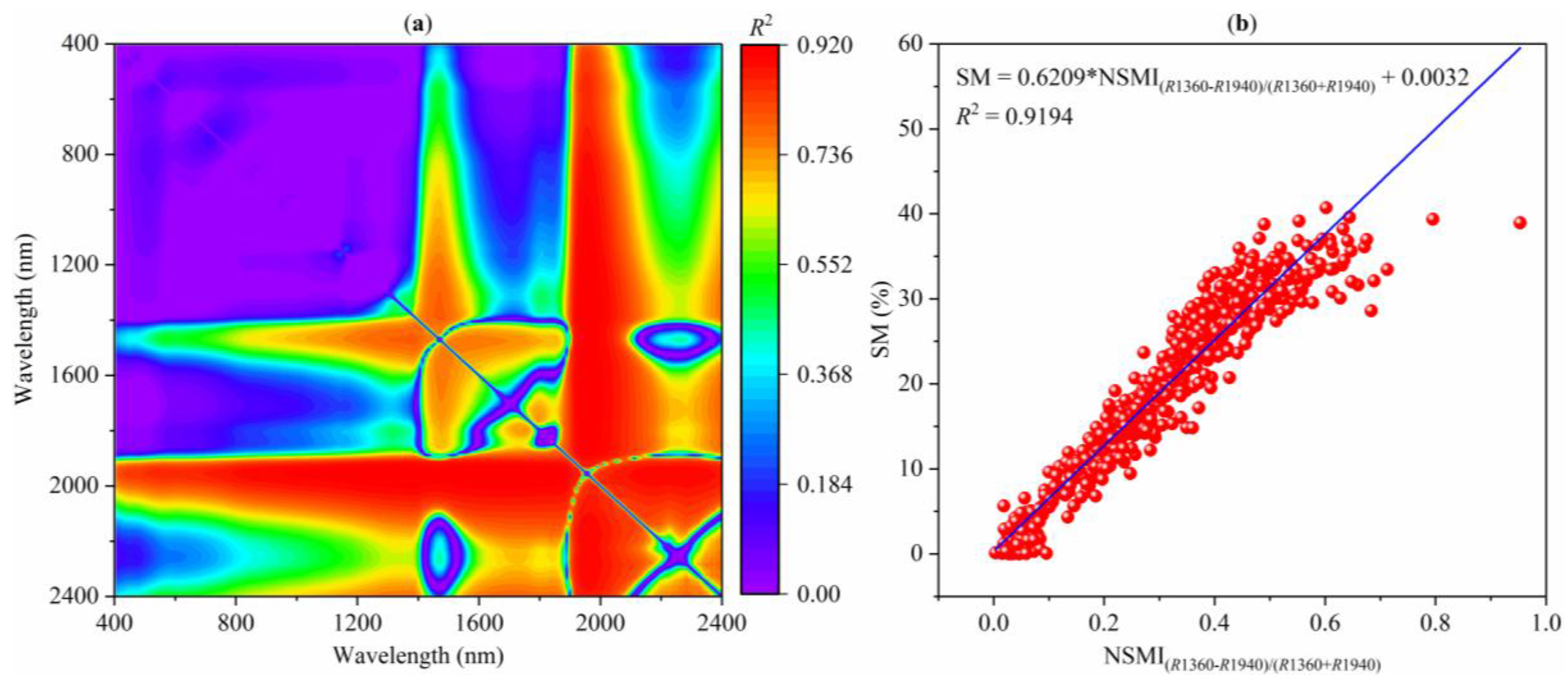 Remotesensing 10 00028 g009