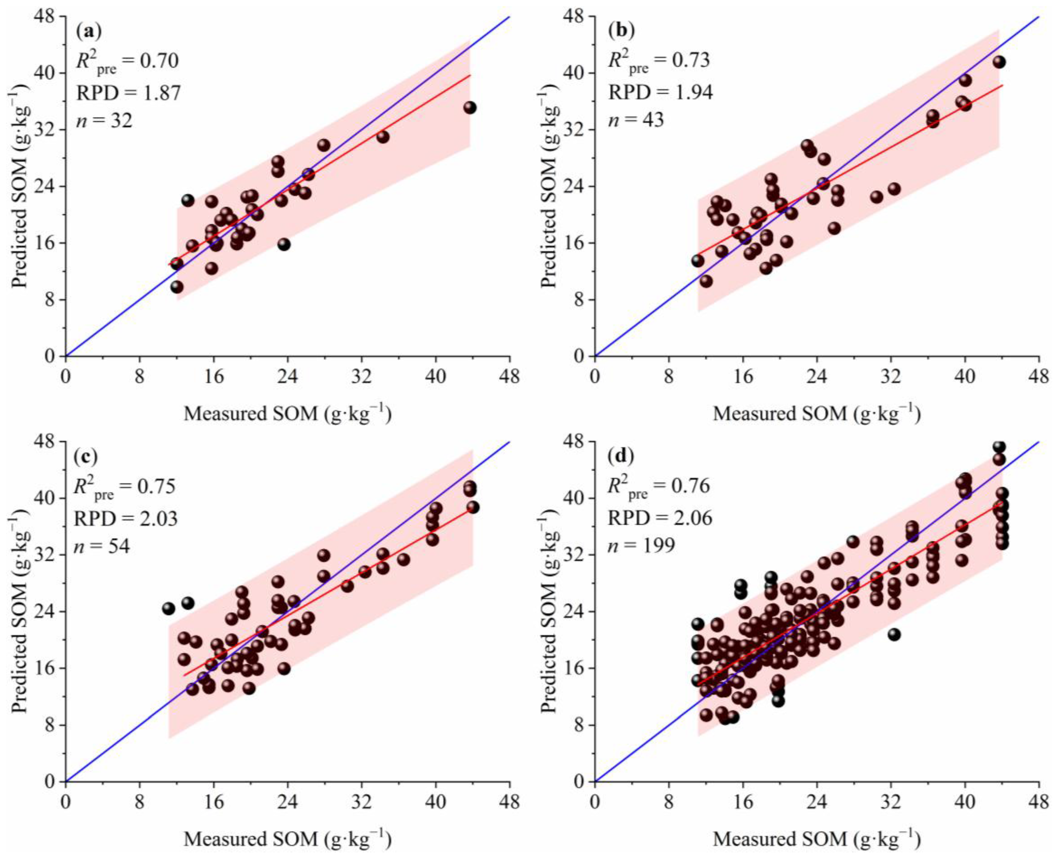 Remotesensing 10 00028 g010
