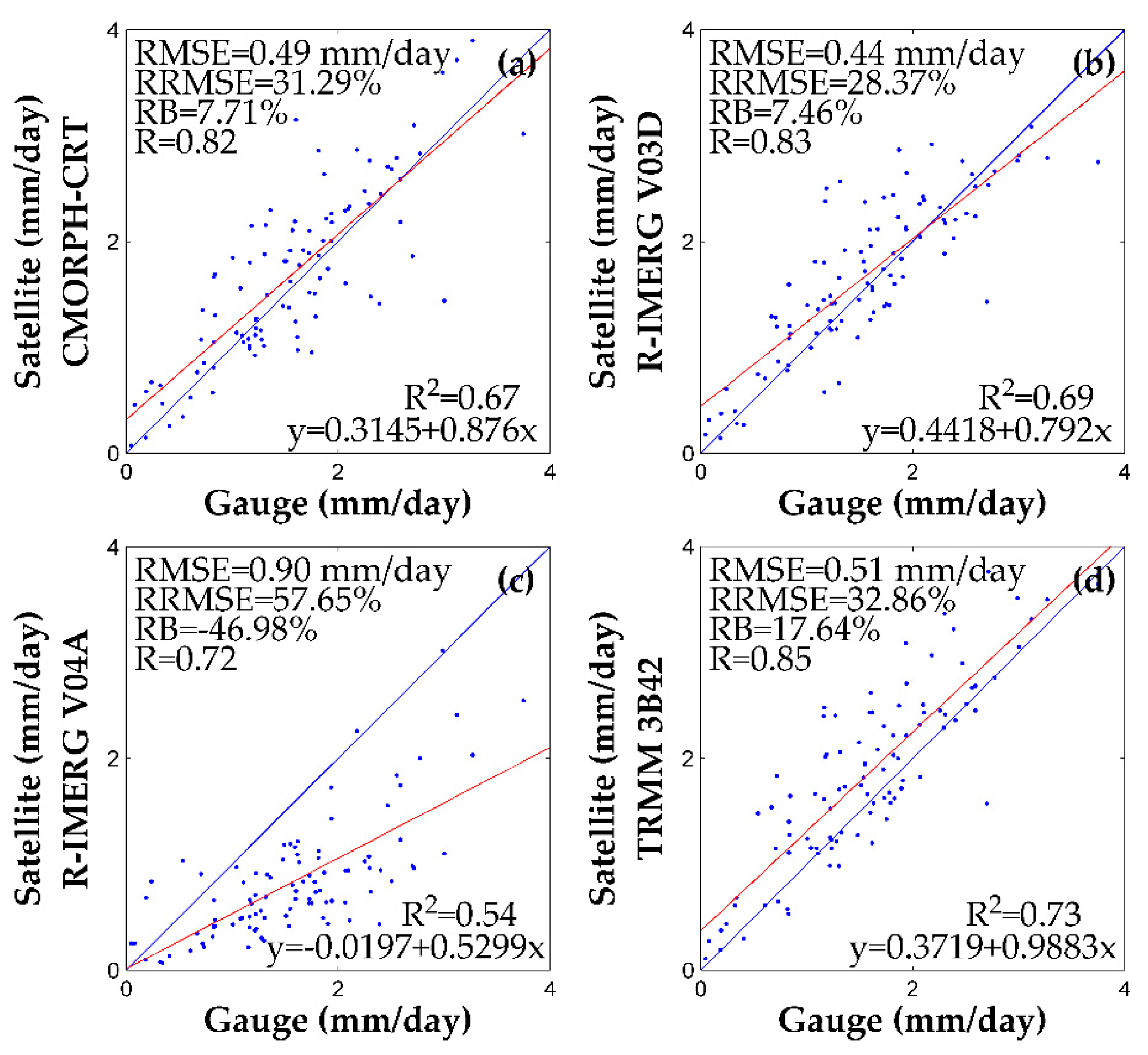 Remotesensing 10 00030 g003