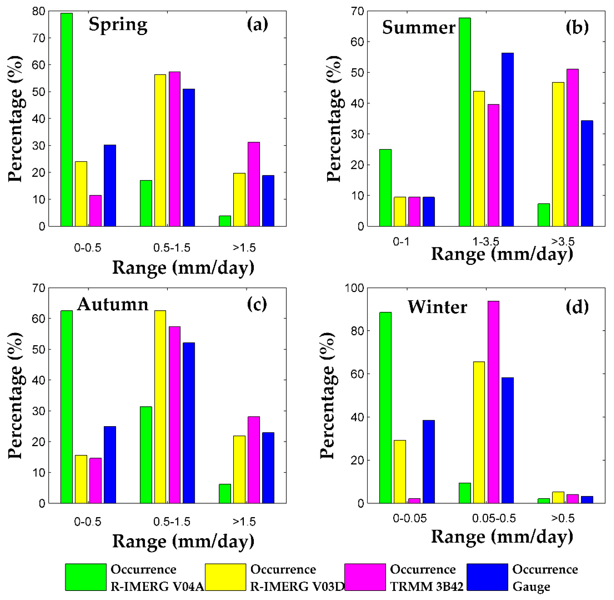 Remotesensing 10 00030 g005