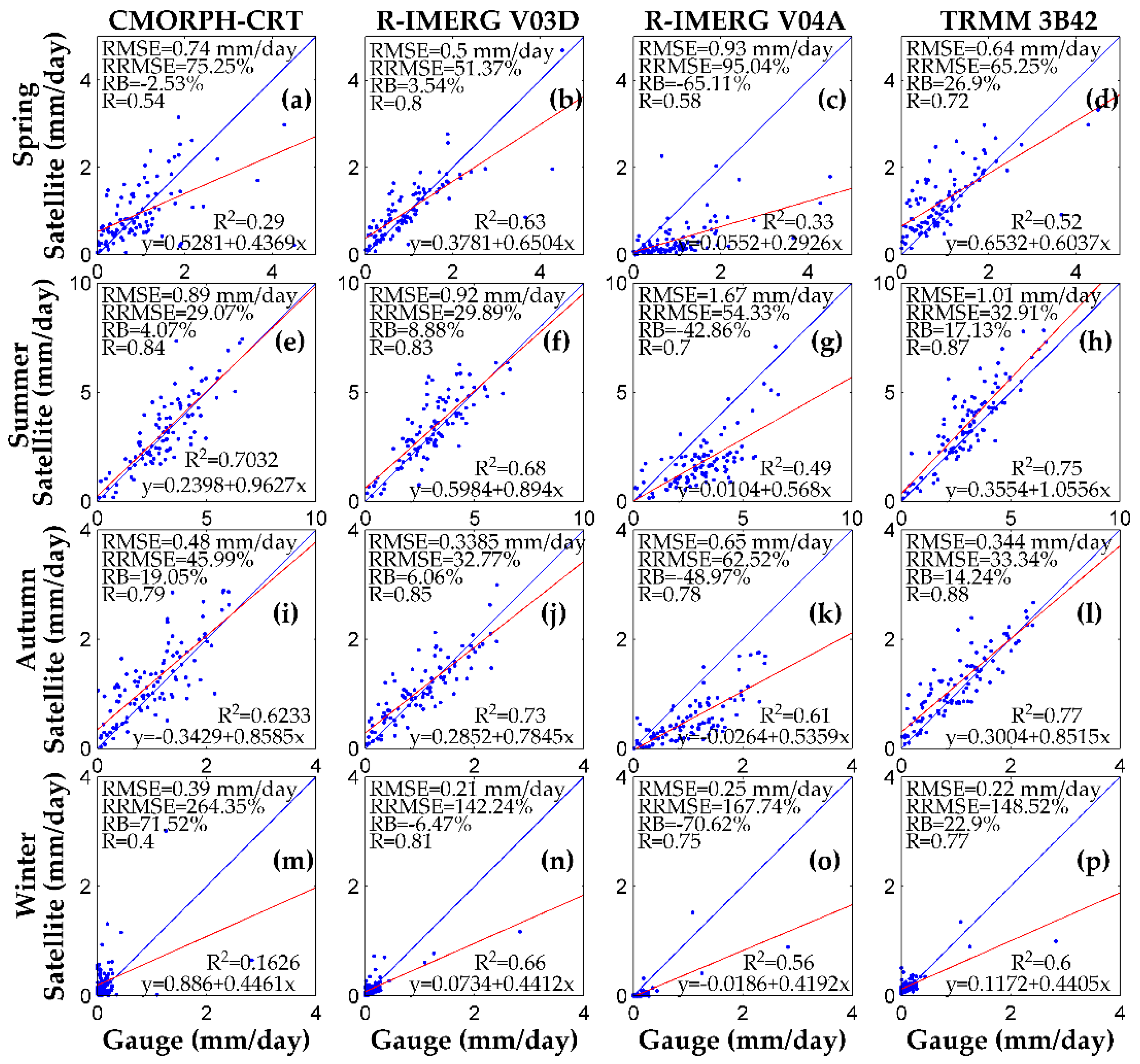 Remotesensing 10 00030 g006