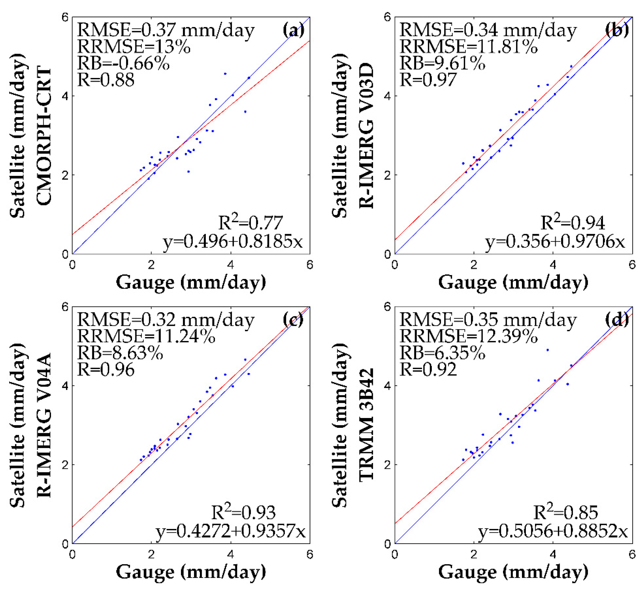 Remotesensing 10 00030 g008