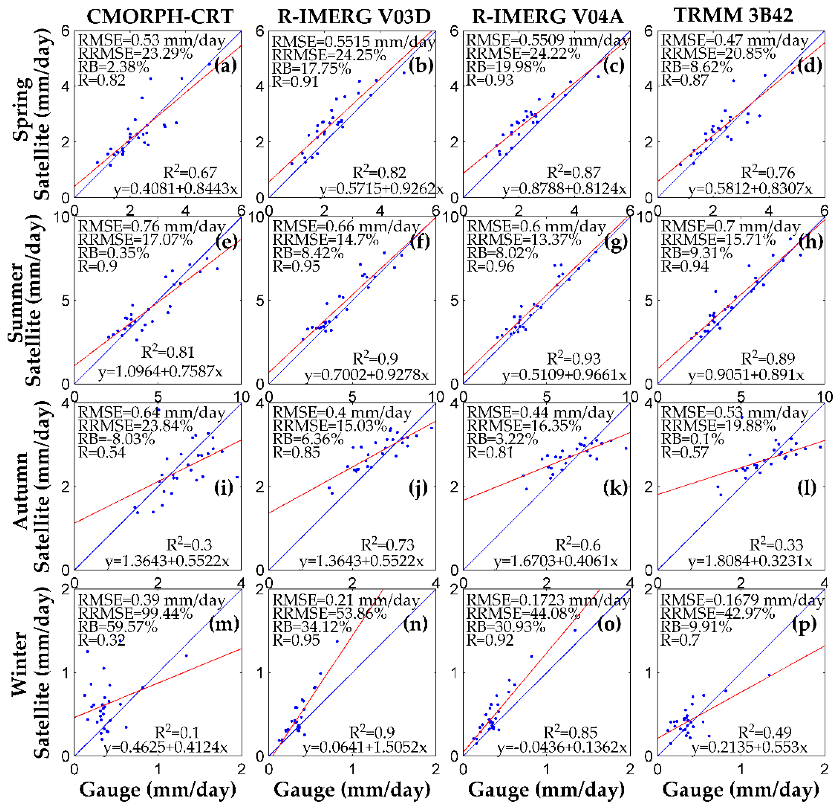 Remotesensing 10 00030 g010
