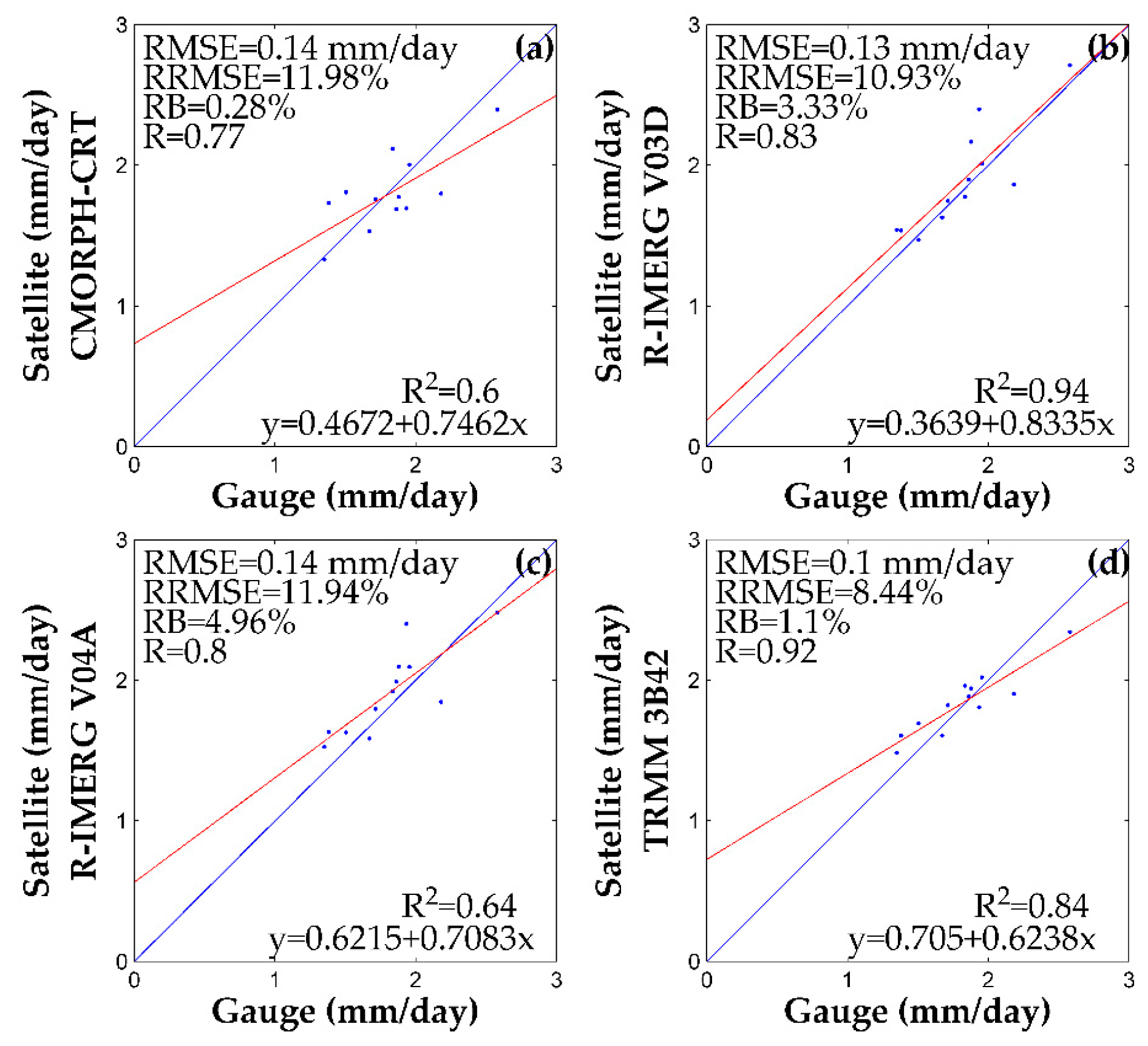Remotesensing 10 00030 g012