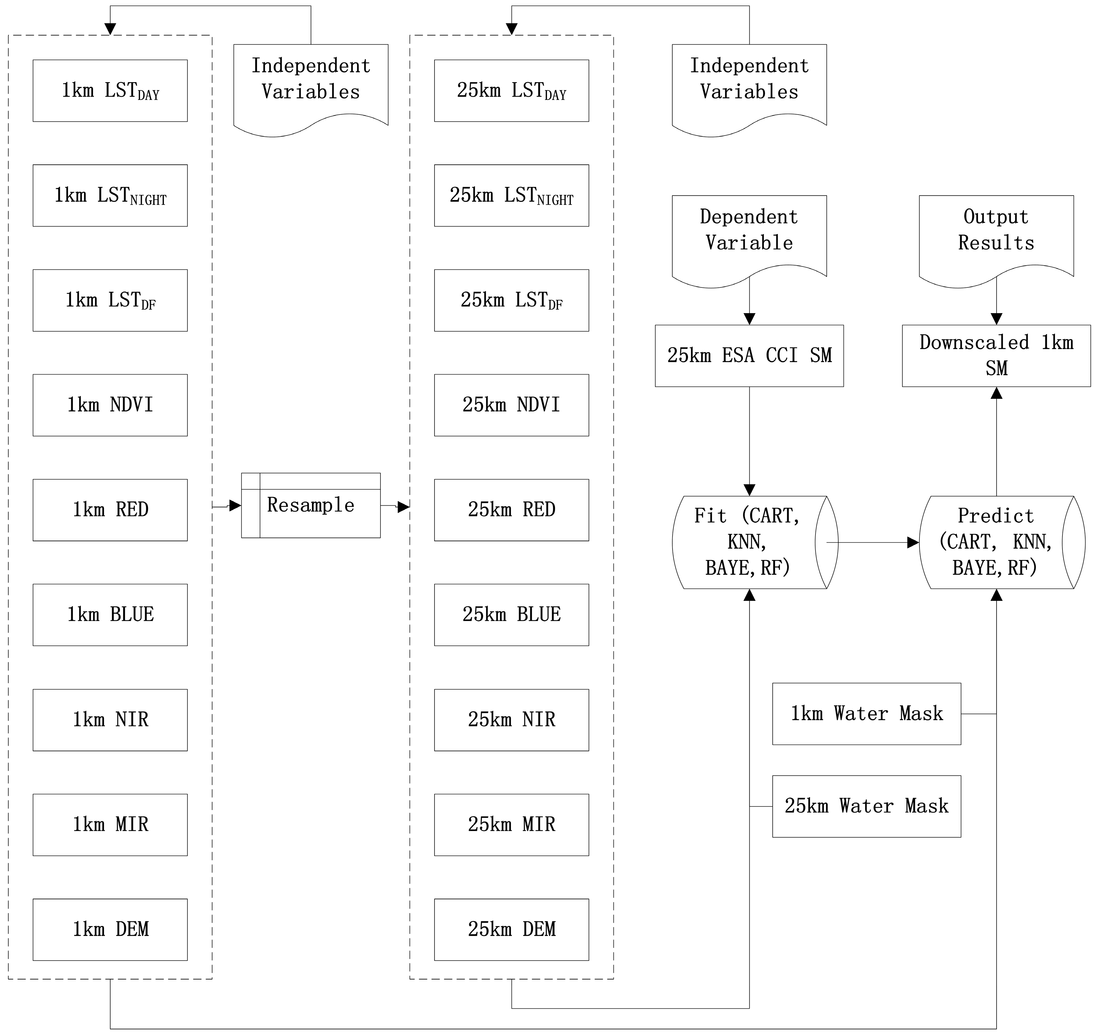 Remotesensing 10 00031 g002