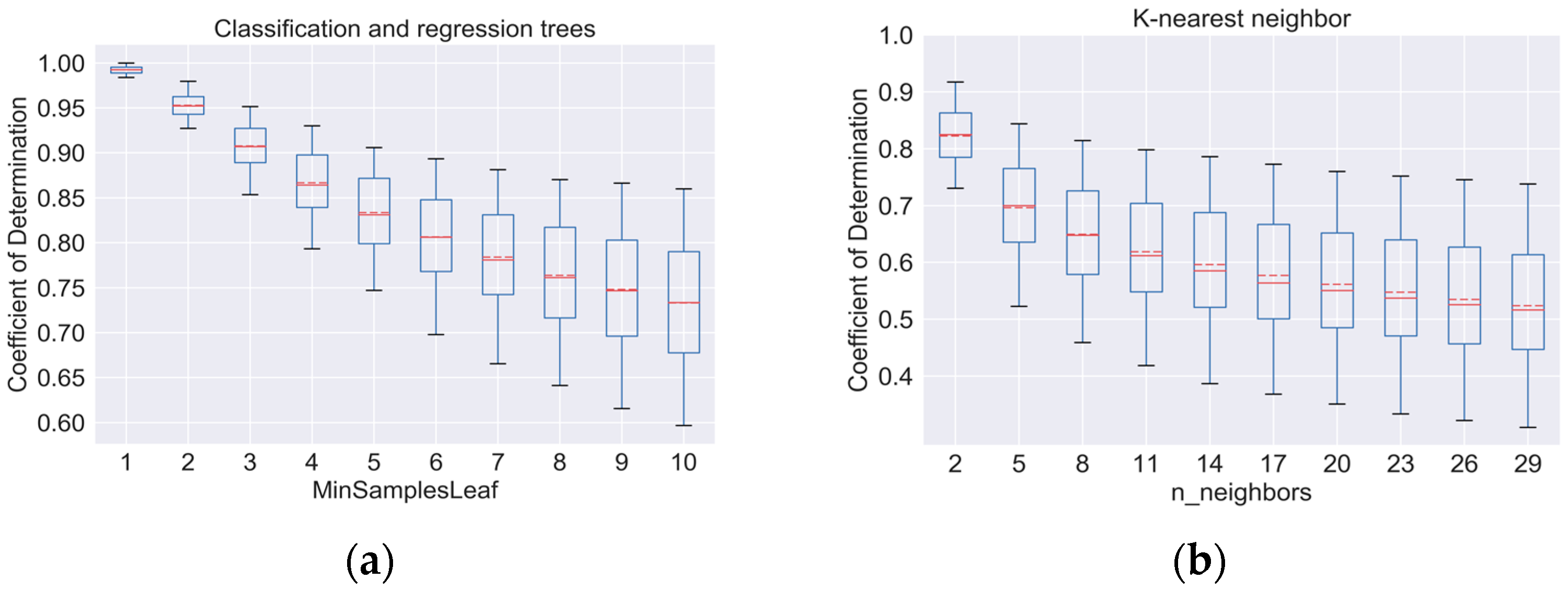 Remotesensing 10 00031 g003a