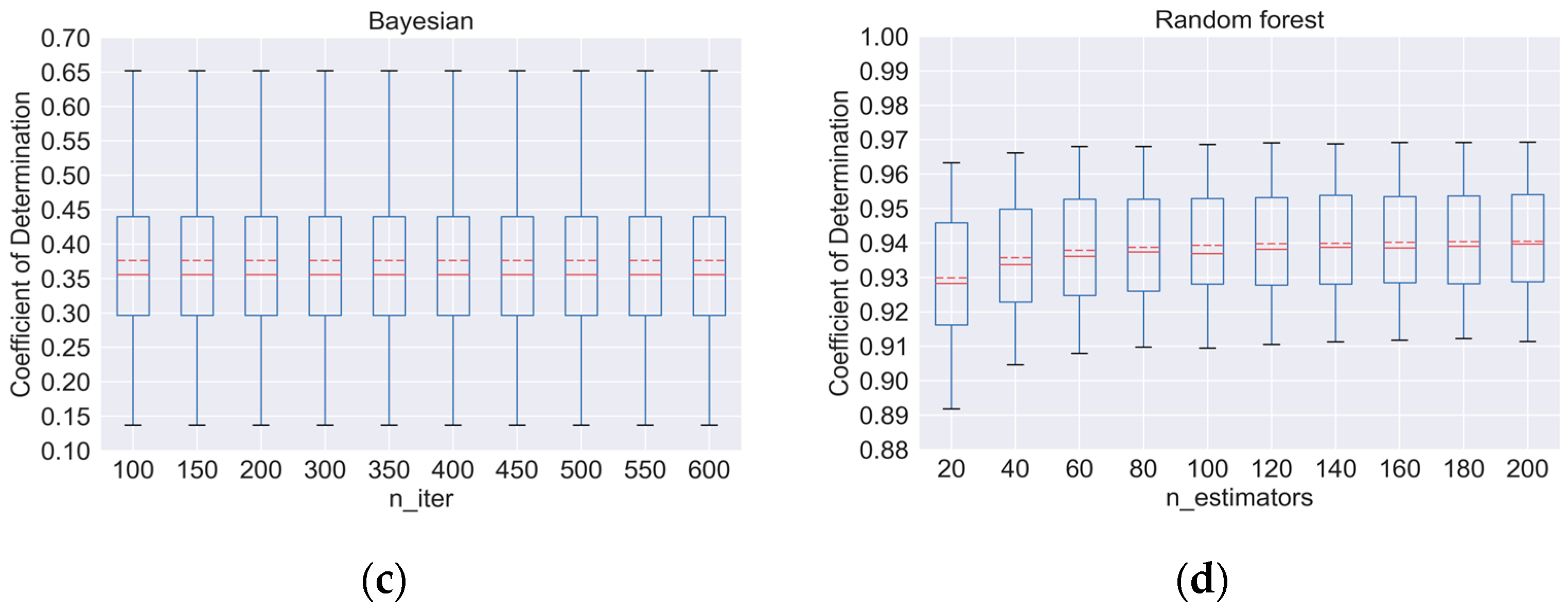 Remotesensing 10 00031 g003b