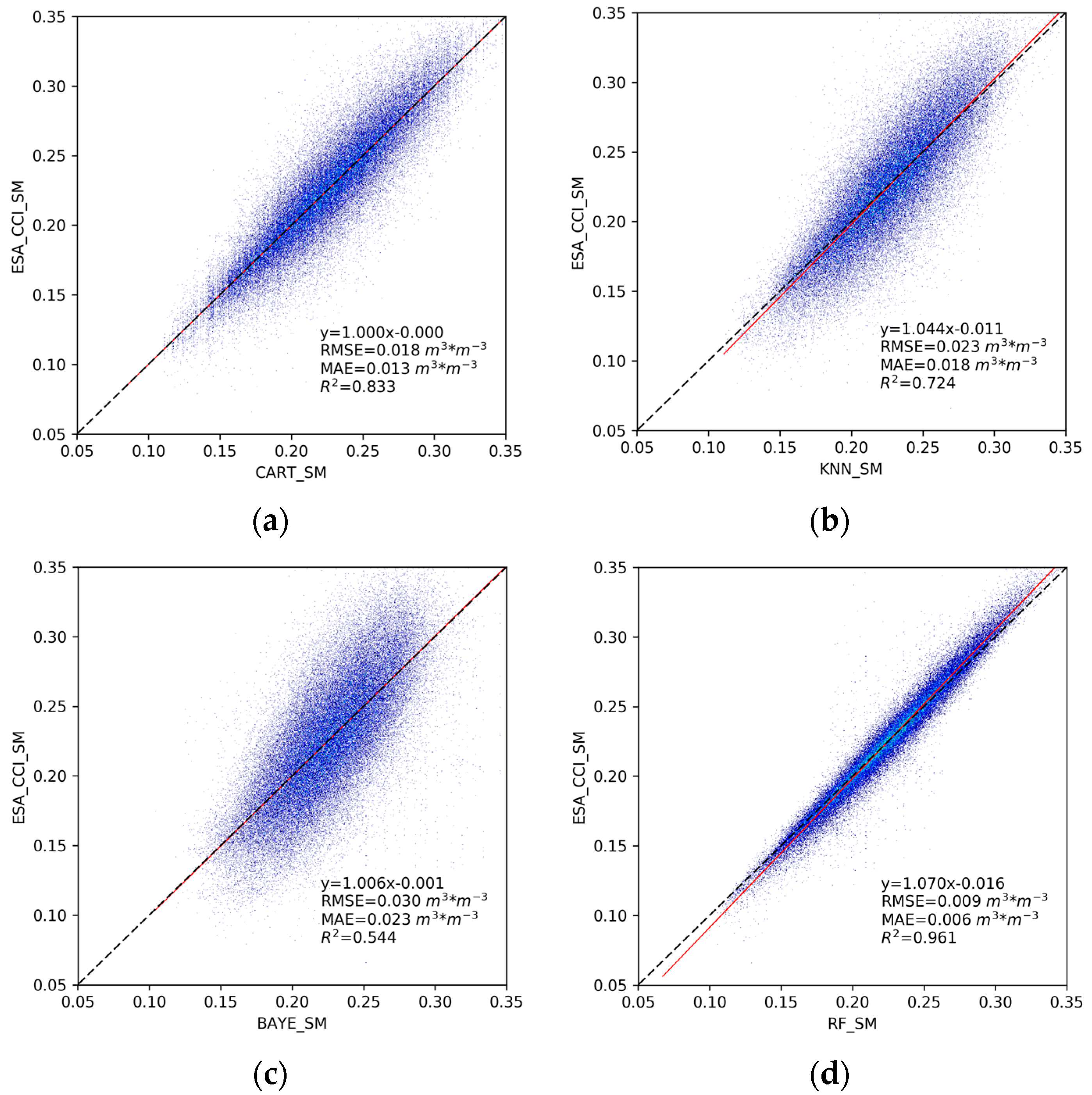 Remotesensing 10 00031 g004