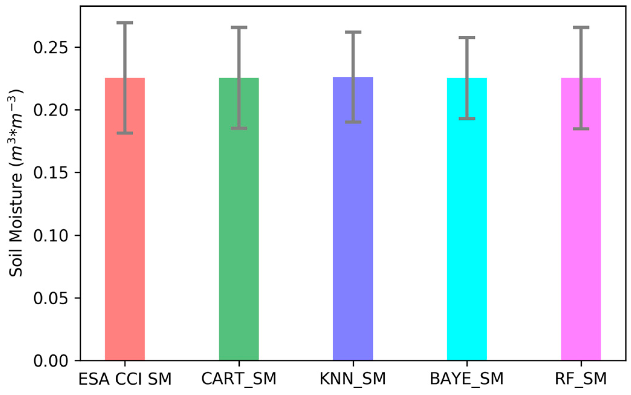 Remotesensing 10 00031 g005