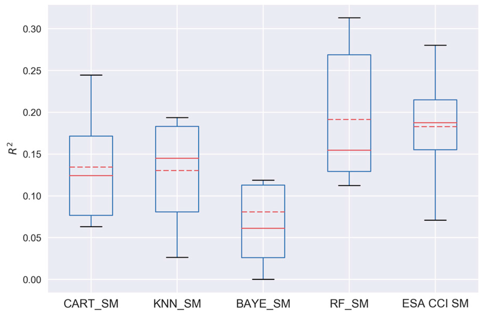 Remotesensing 10 00031 g007