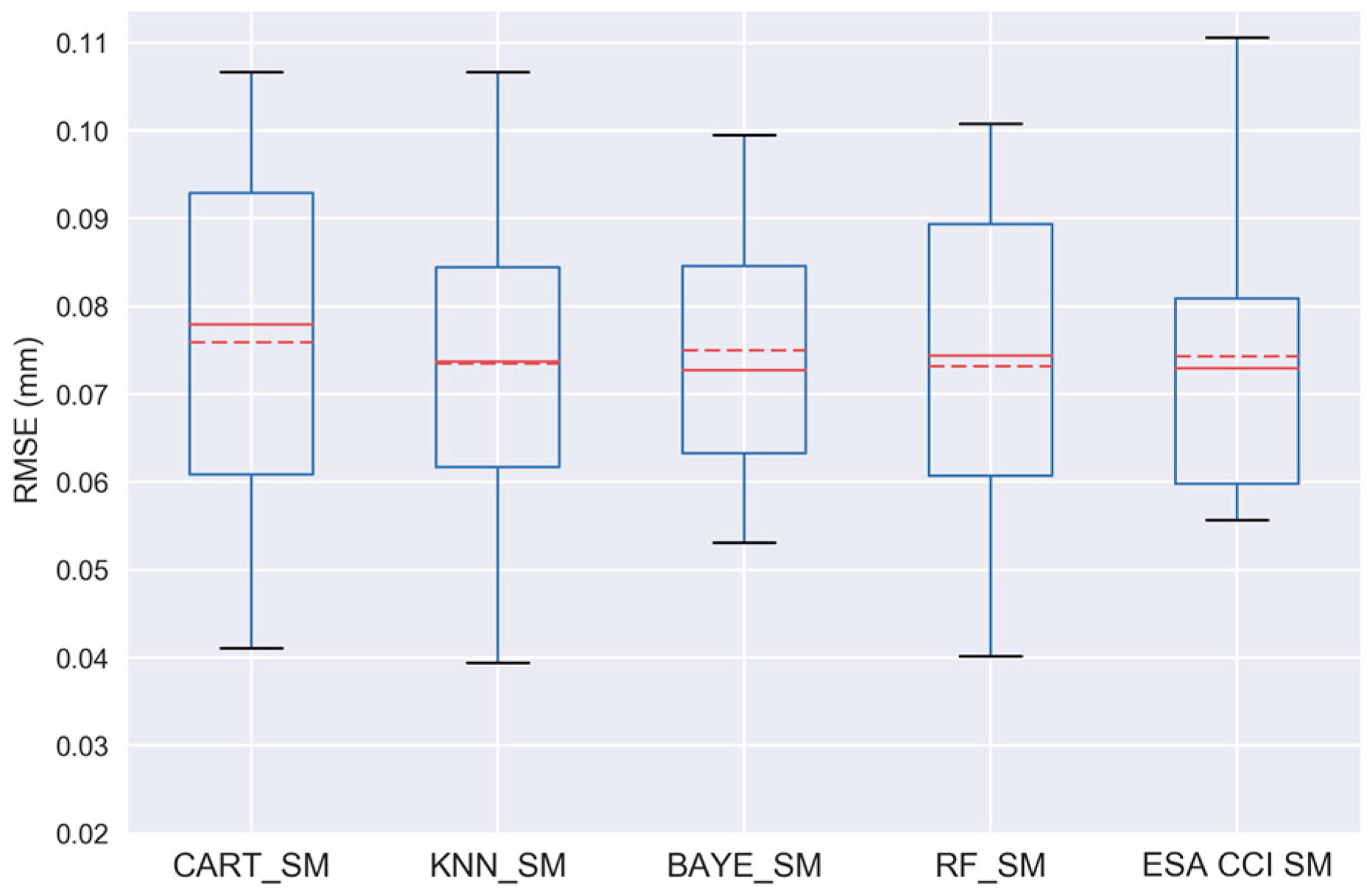Remotesensing 10 00031 g008