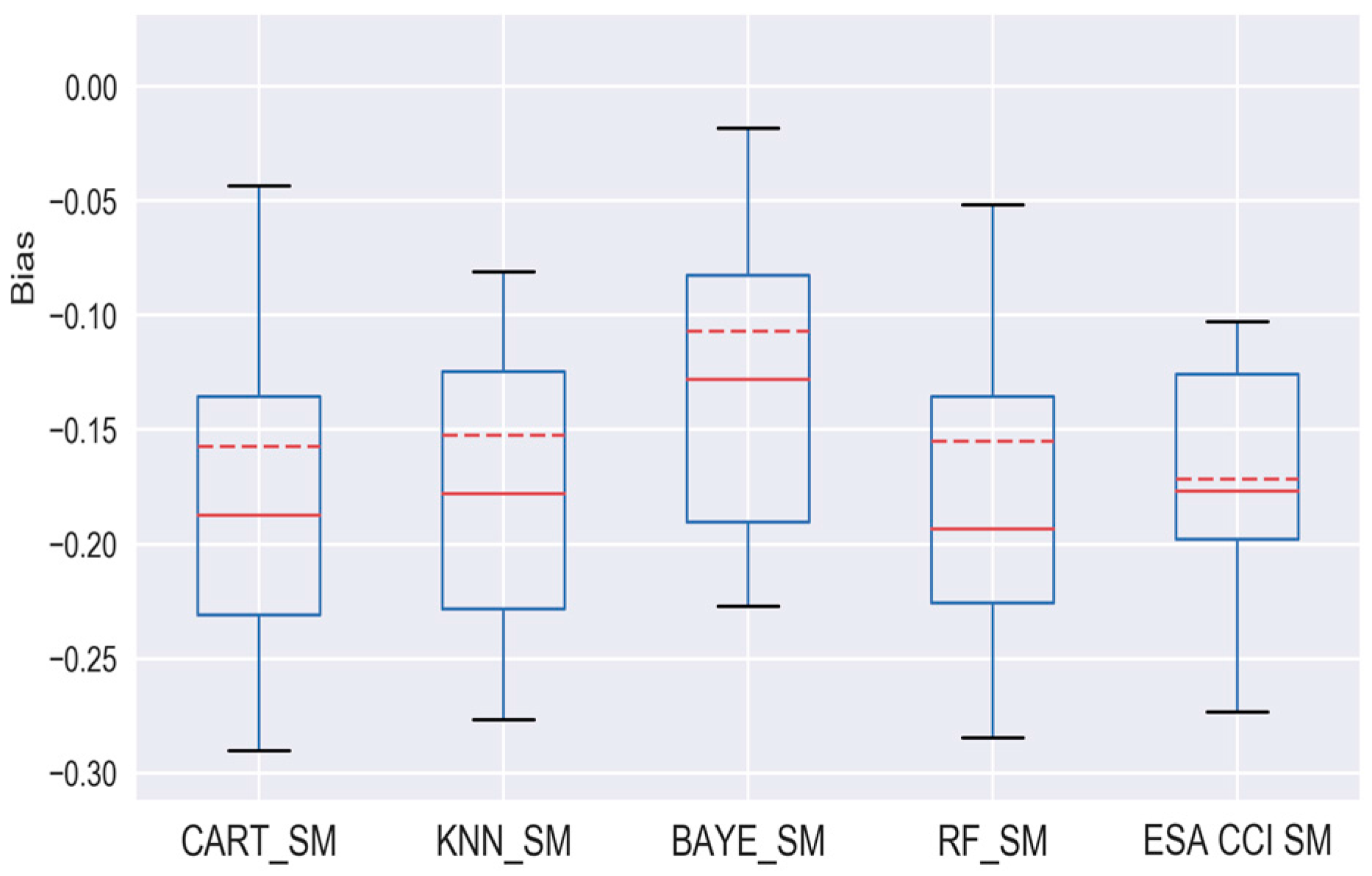 Remotesensing 10 00031 g009