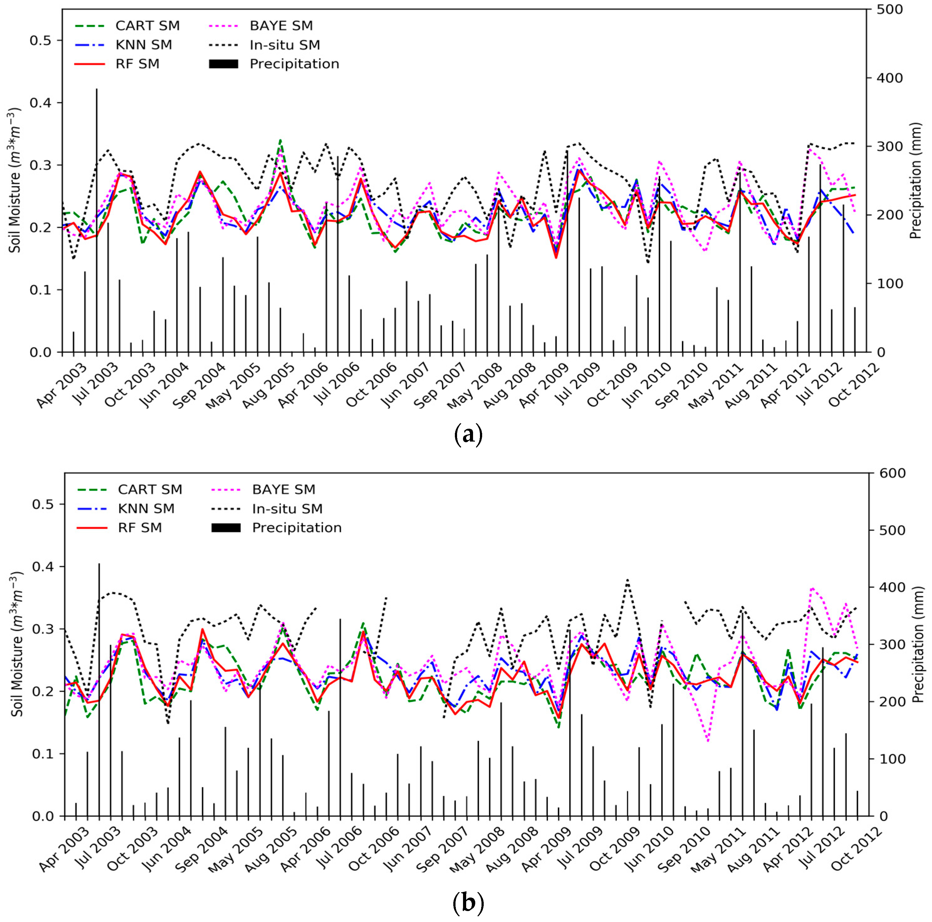 Remotesensing 10 00031 g010a