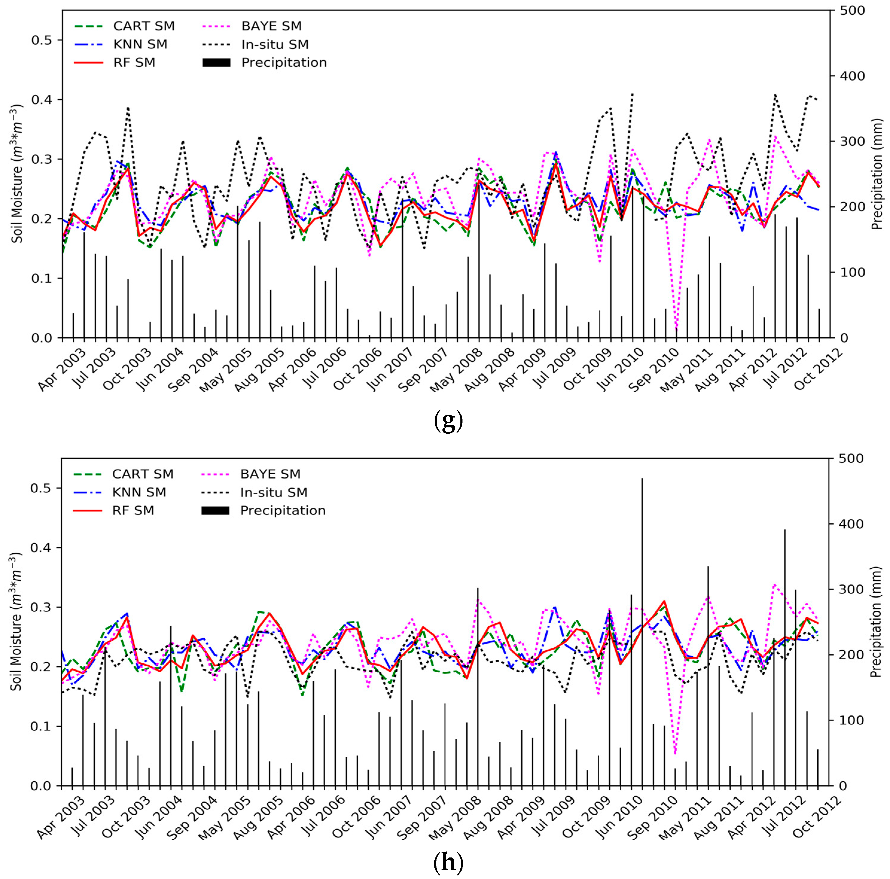 Remotesensing 10 00031 g010c