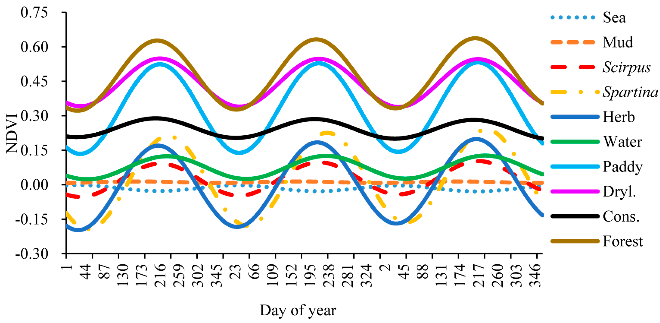 Remotesensing 10 00032 g003