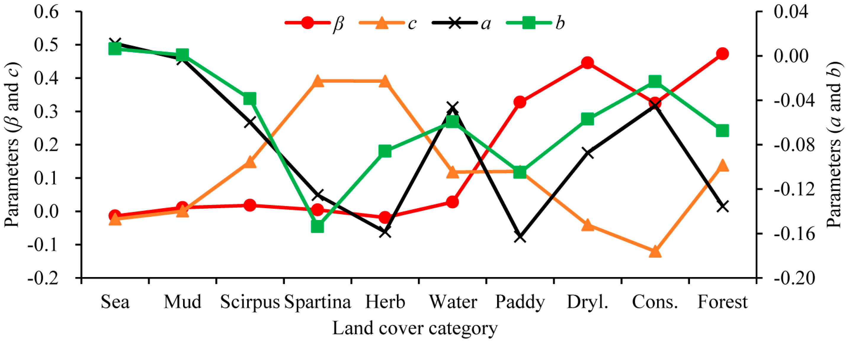 Remotesensing 10 00032 g004