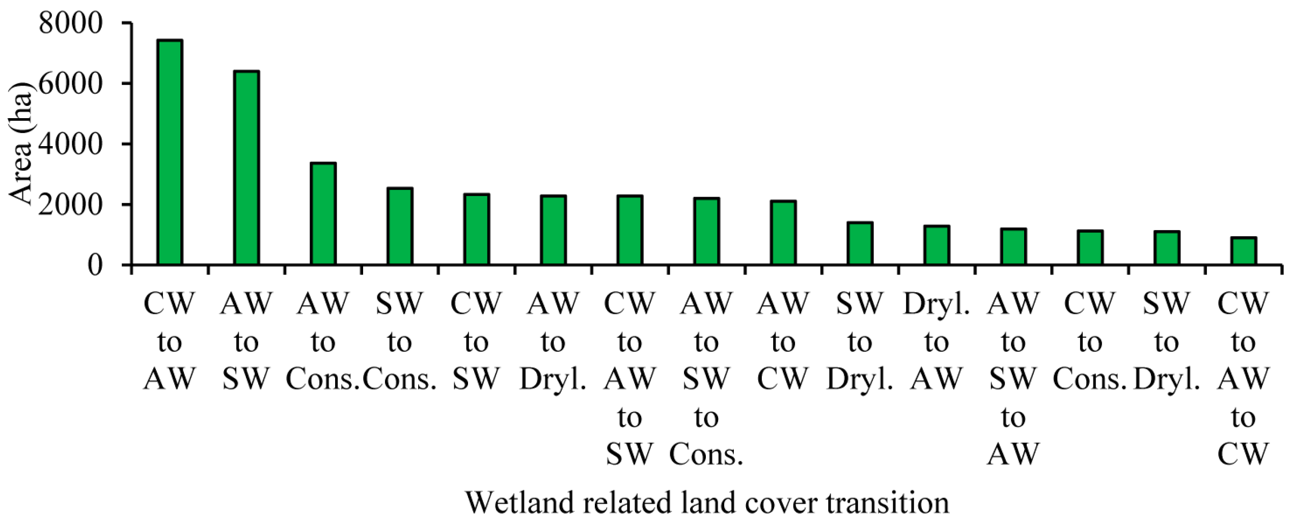 Remotesensing 10 00032 g006