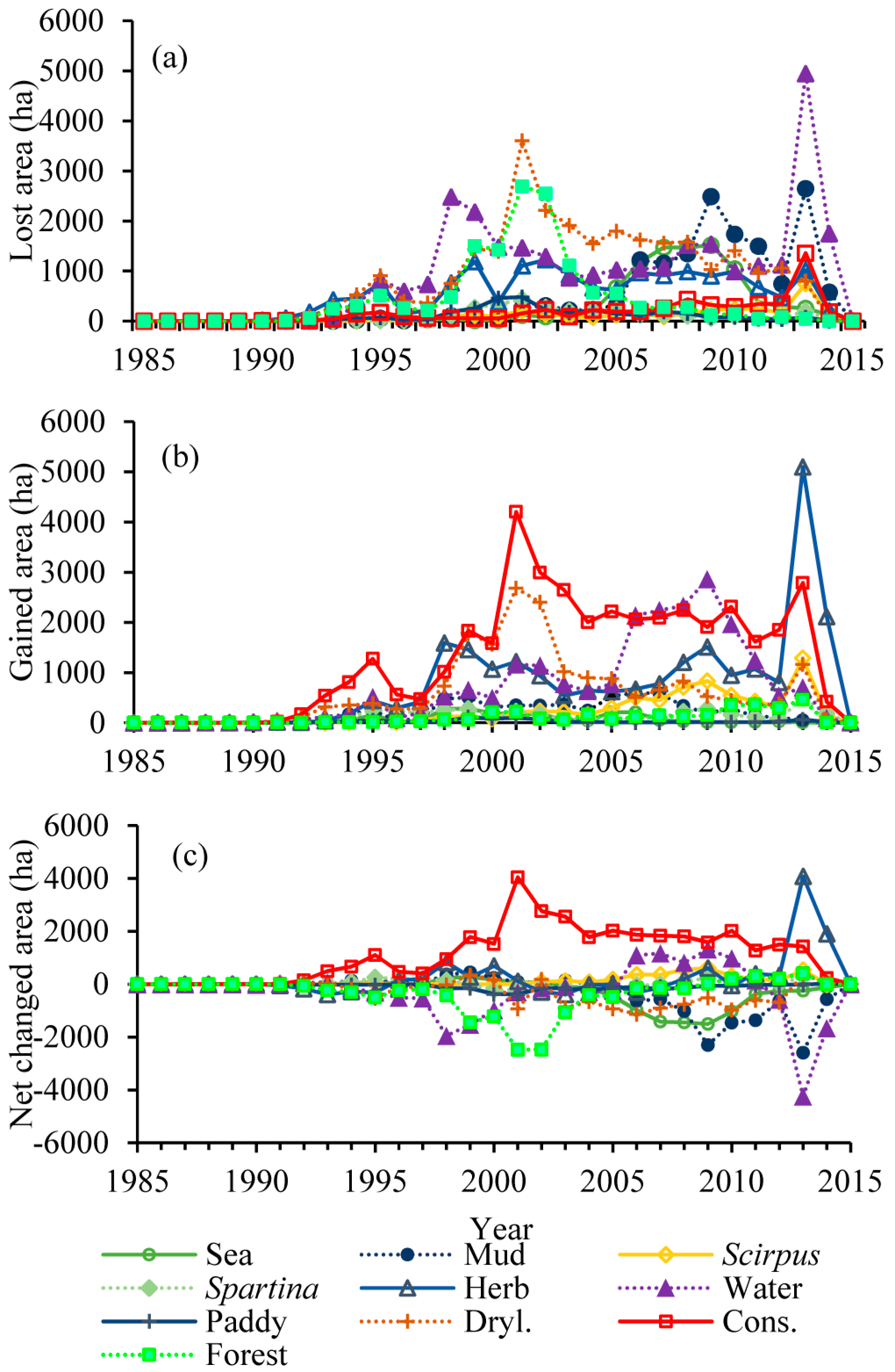 Remotesensing 10 00032 g008