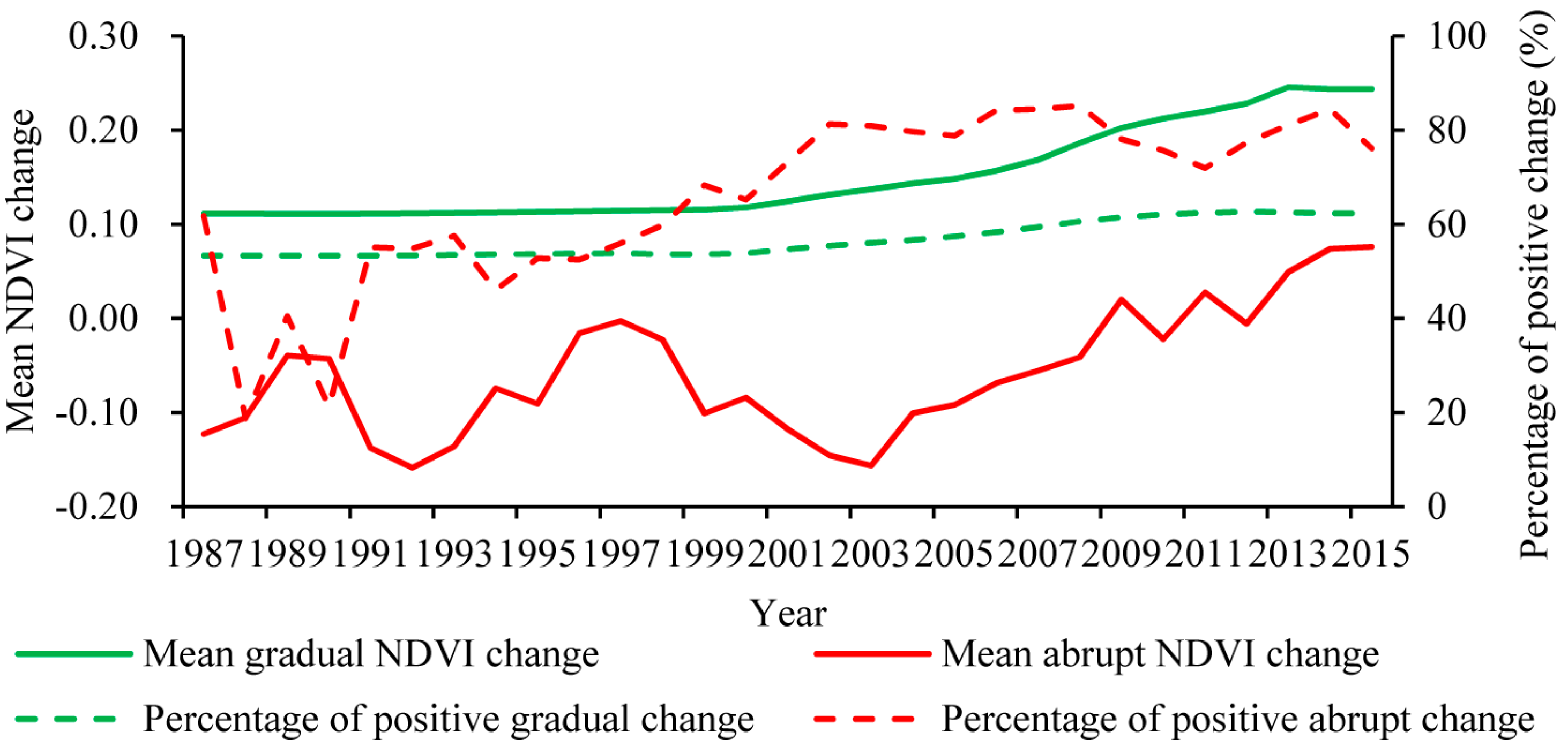Remotesensing 10 00032 g010