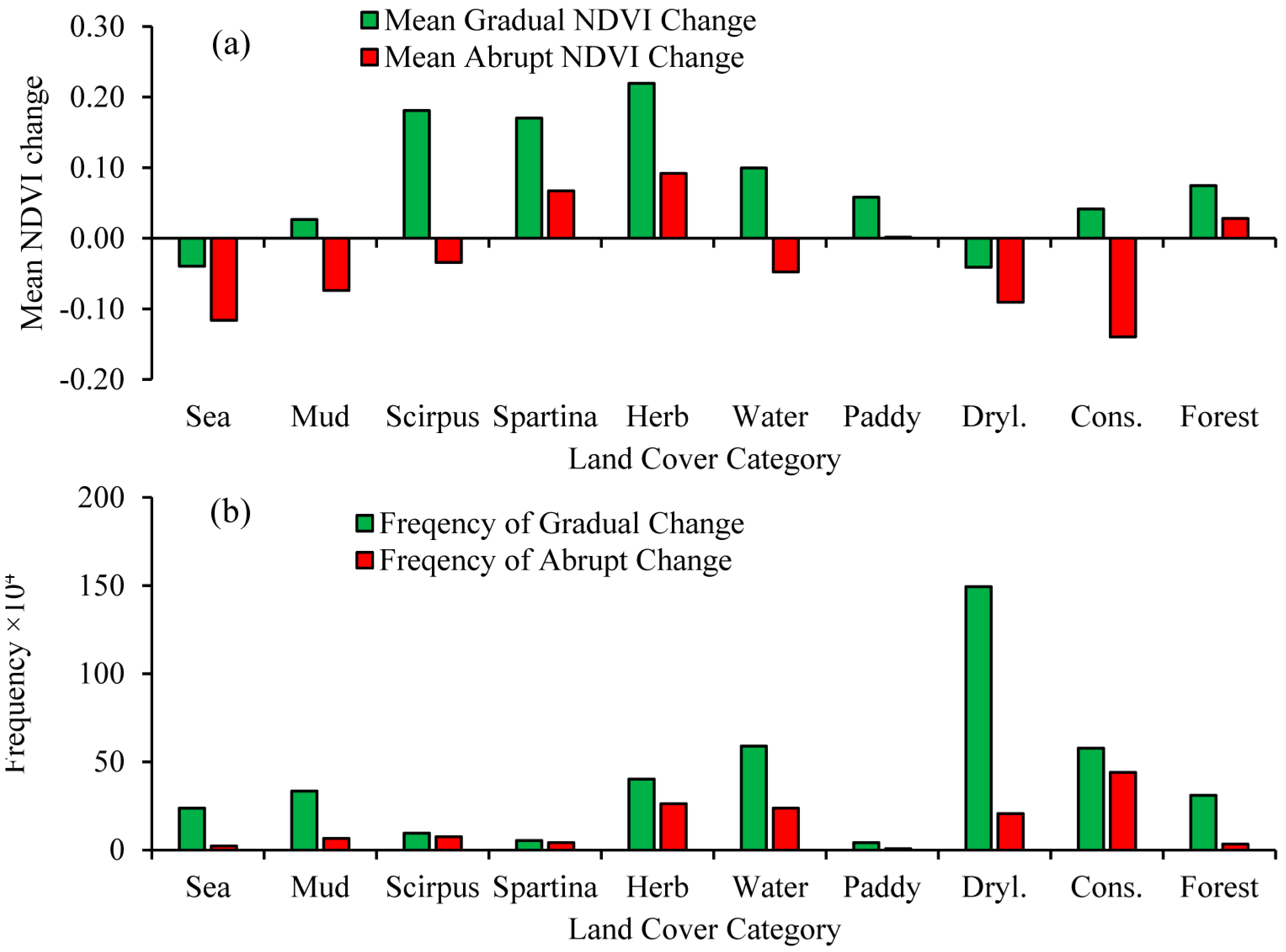 Remotesensing 10 00032 g011