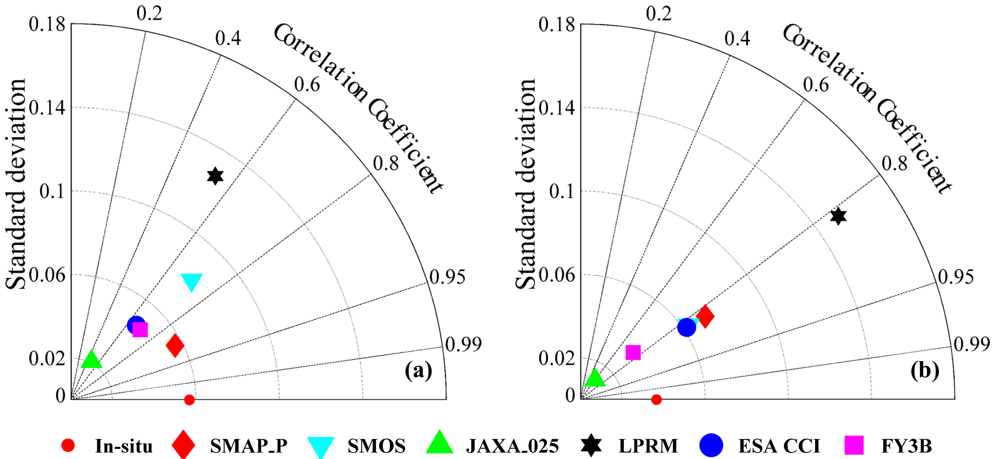 Remotesensing 10 00033 g005